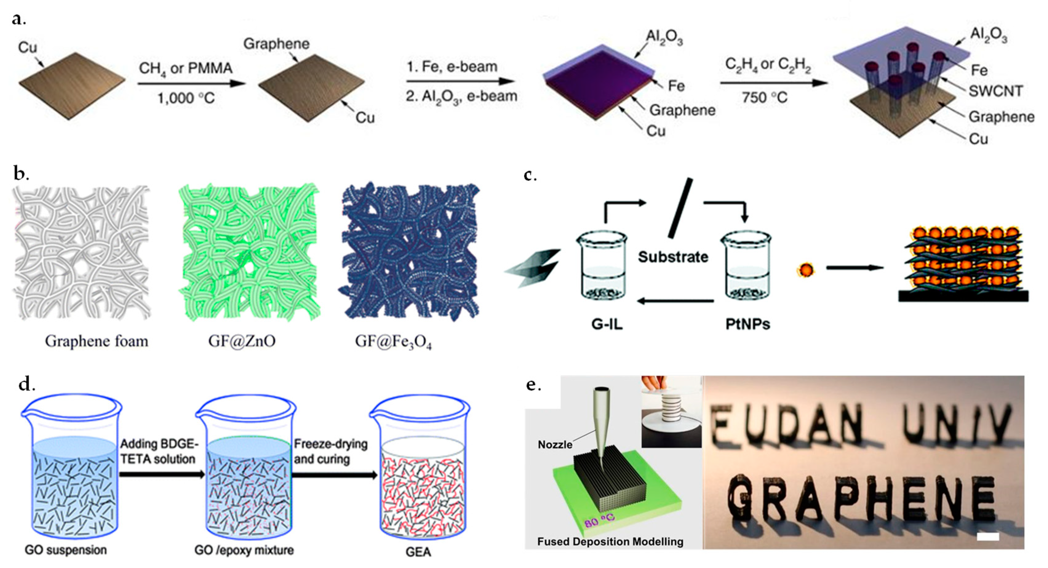 Nanomaterials 09 01123 g001 Nanomaterials 09 01123 g001