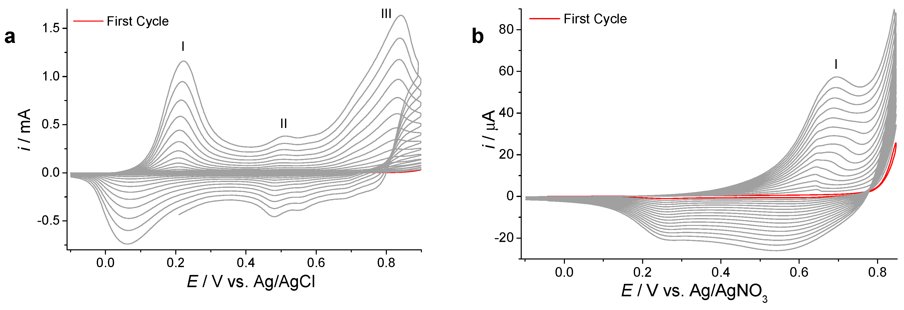 Nanomaterials 09 01125 g001 Nanomaterials 09 01125 g001