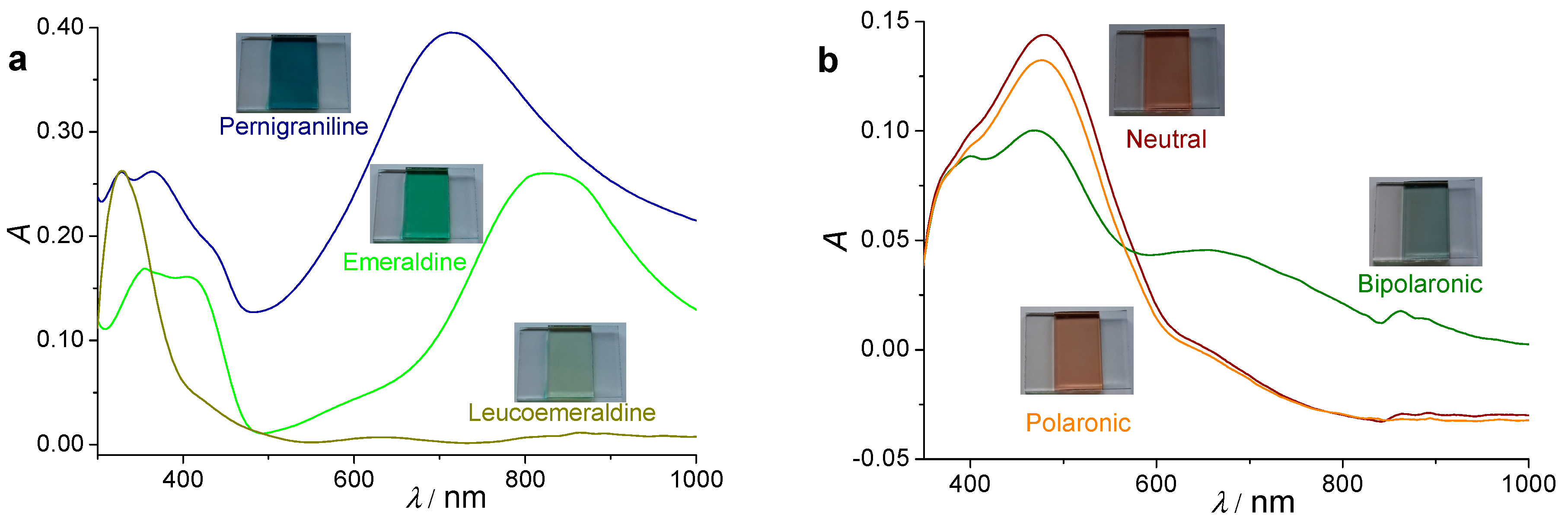Nanomaterials 09 01125 g003 Nanomaterials 09 01125 g003