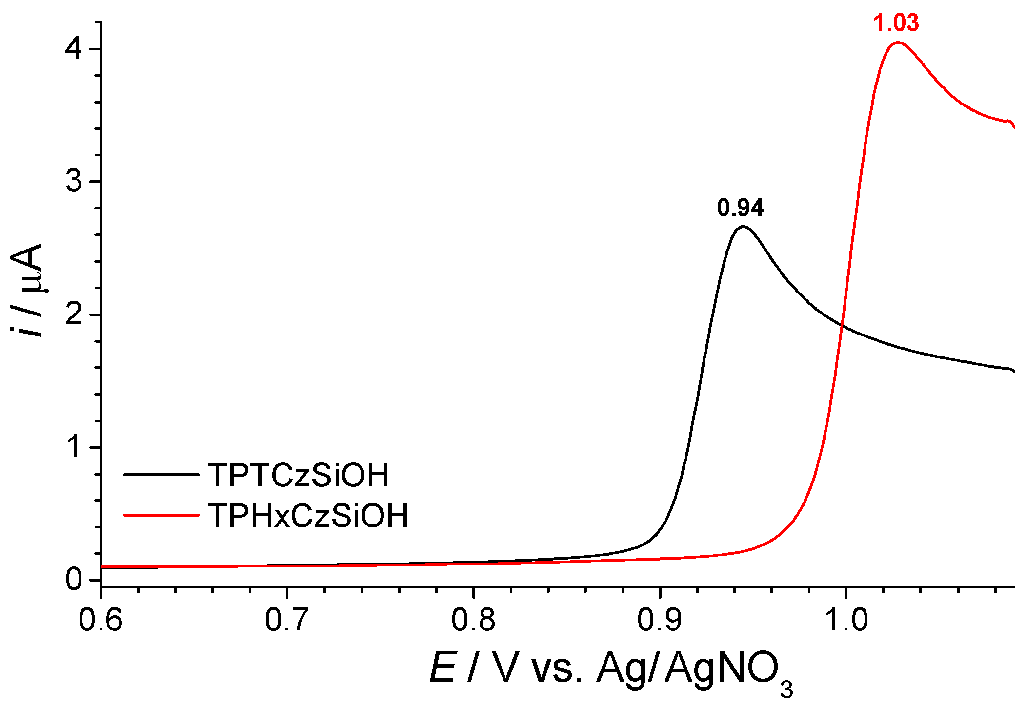 Nanomaterials 09 01125 g004 Nanomaterials 09 01125 g004