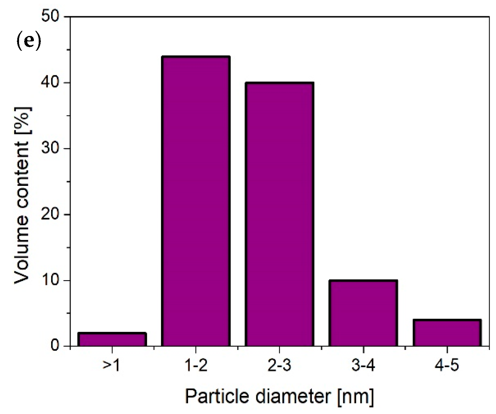 Nanomaterials | Free Full-Text | Morphology ...