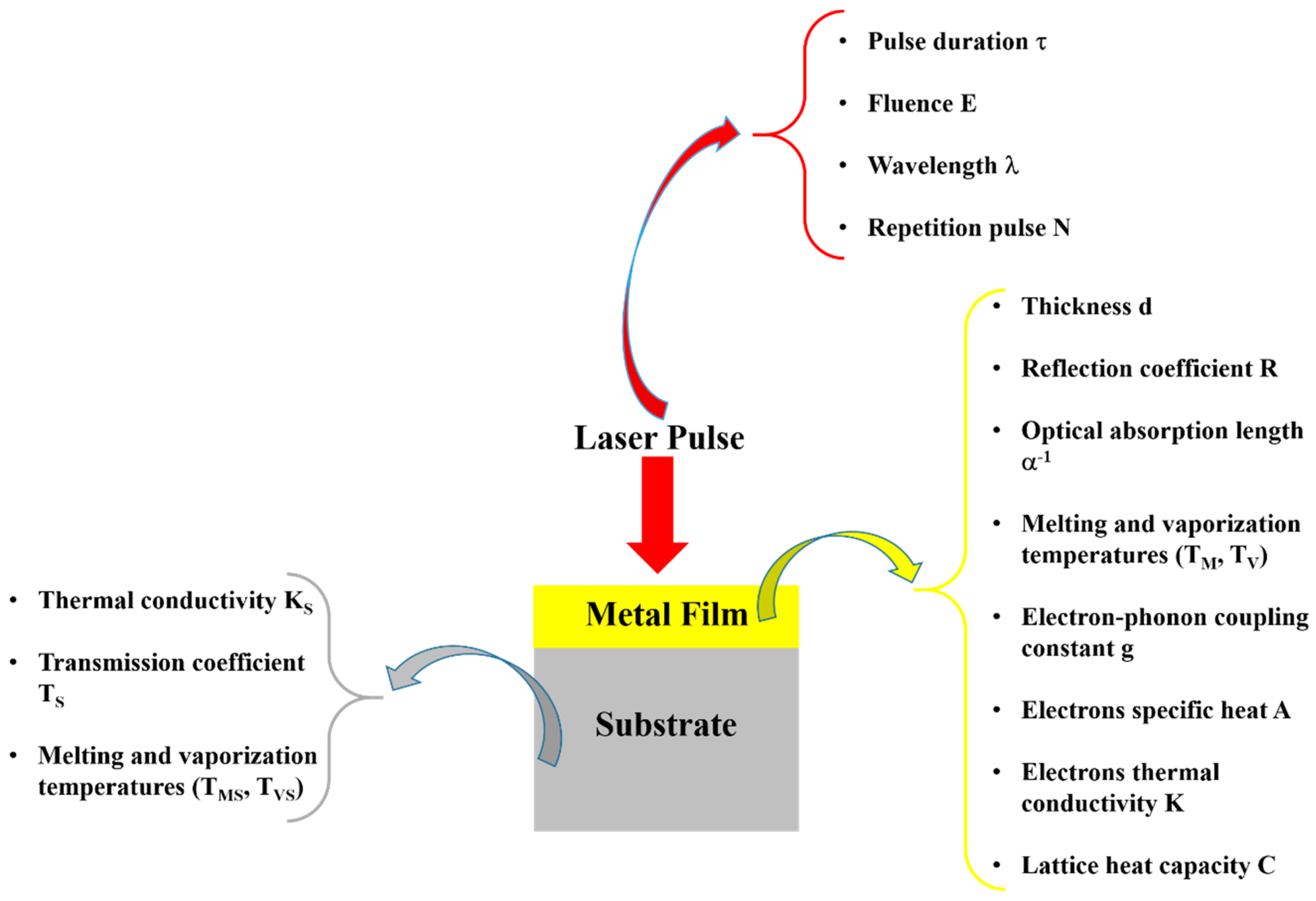 Nanomaterials 09 01133 g001
