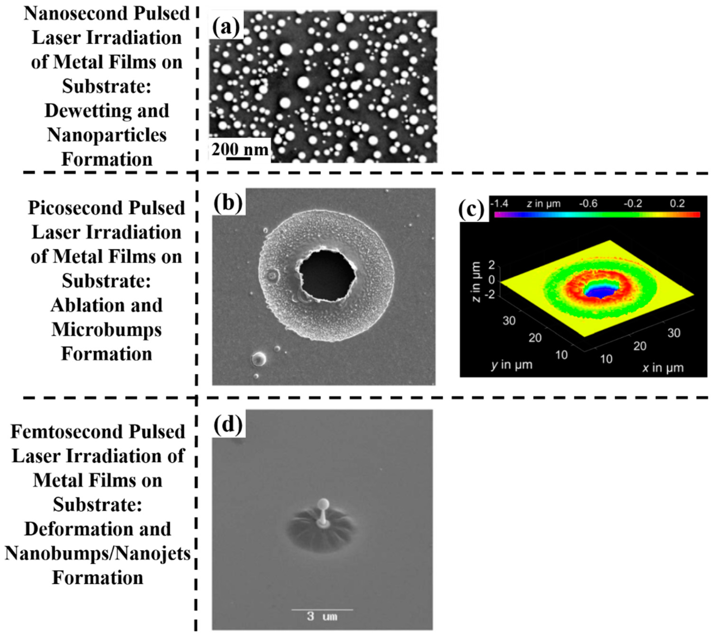 Nanomaterials 09 01133 g002