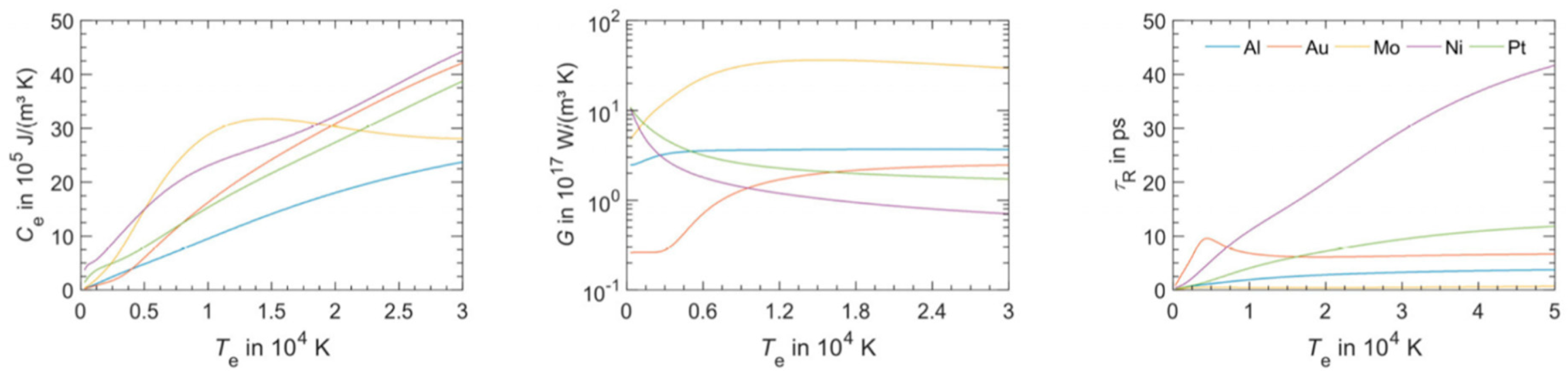 Nanomaterials 09 01133 g003
