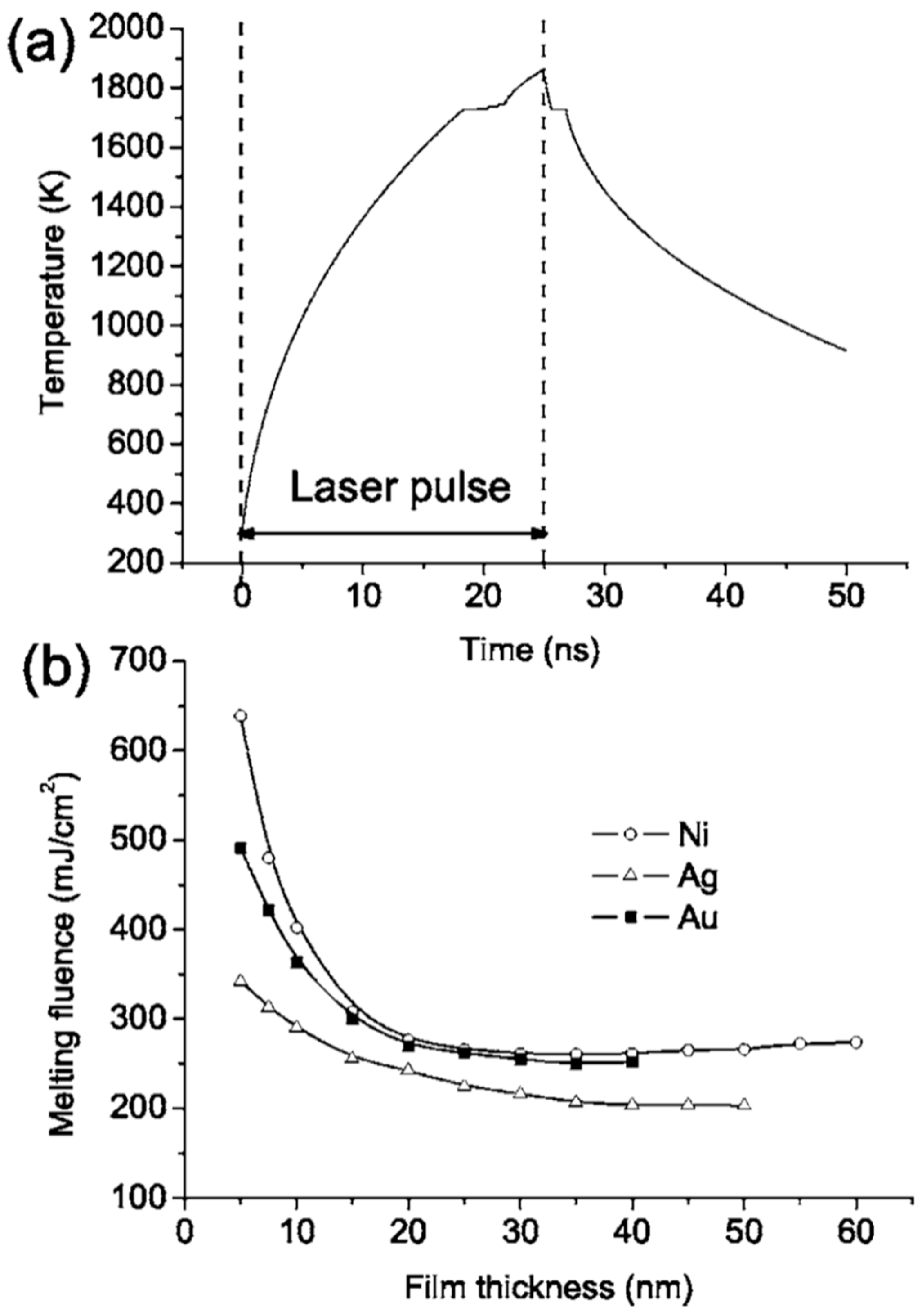 Nanomaterials 09 01133 g011
