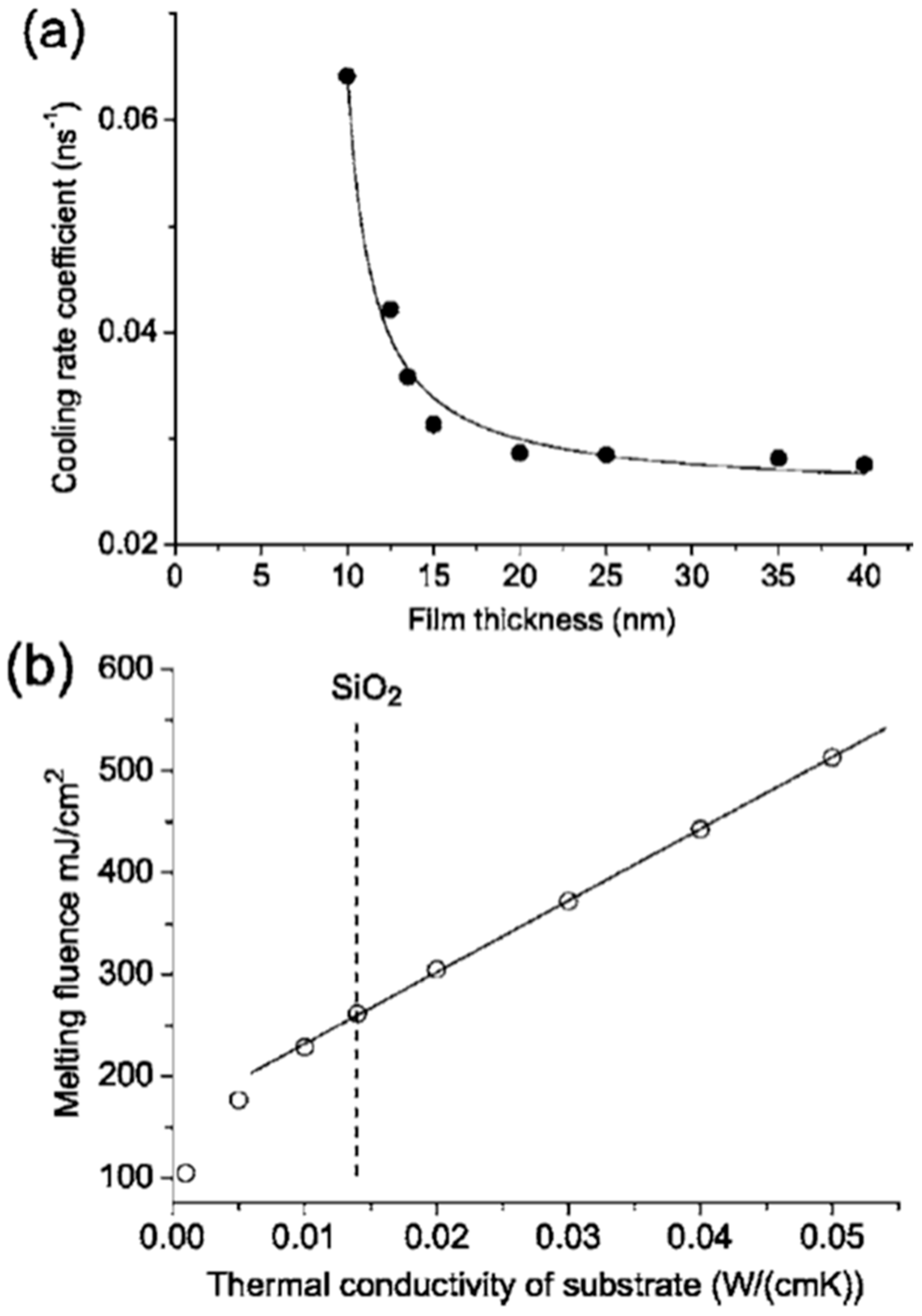 Nanomaterials 09 01133 g012