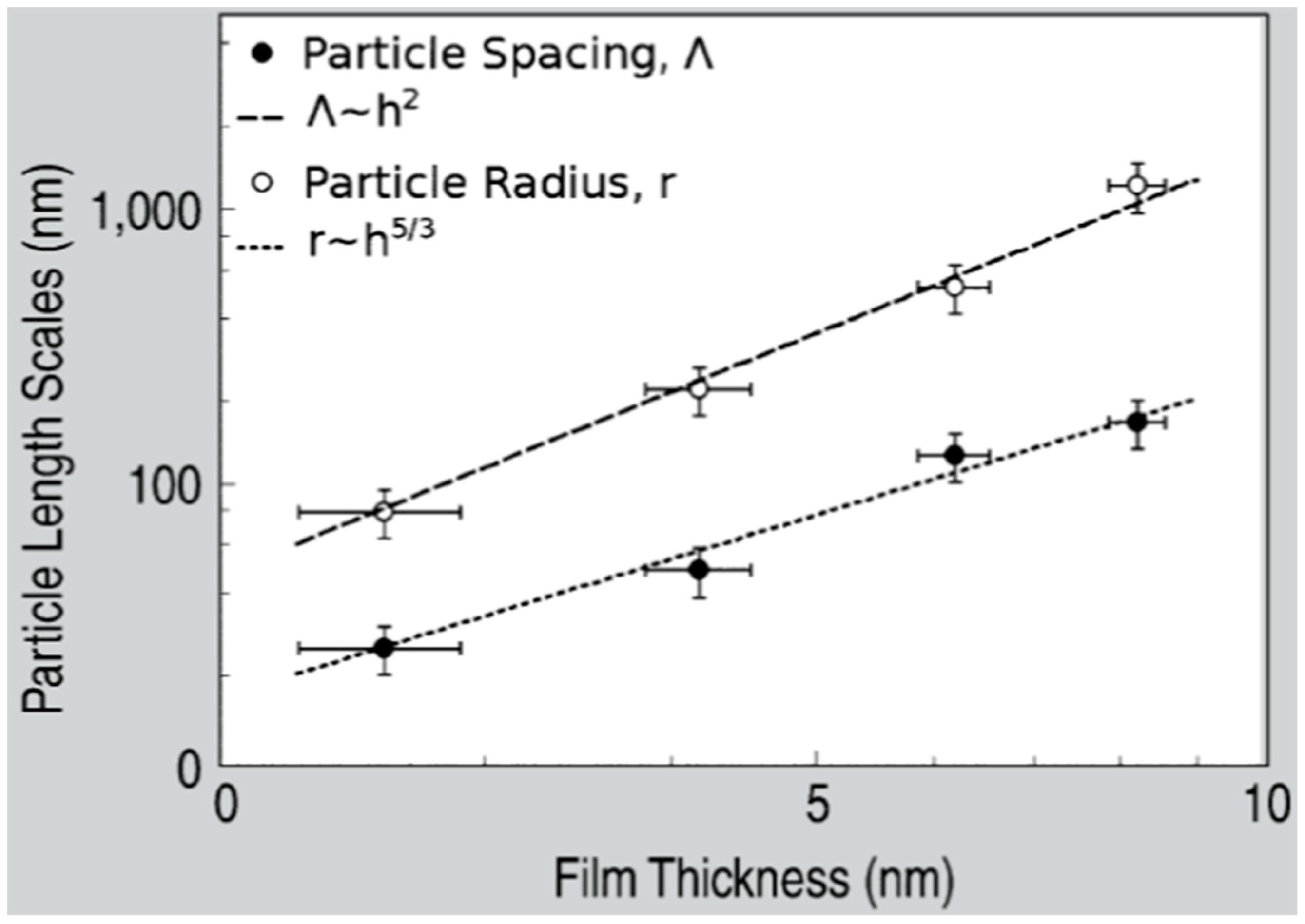Nanomaterials 09 01133 g018