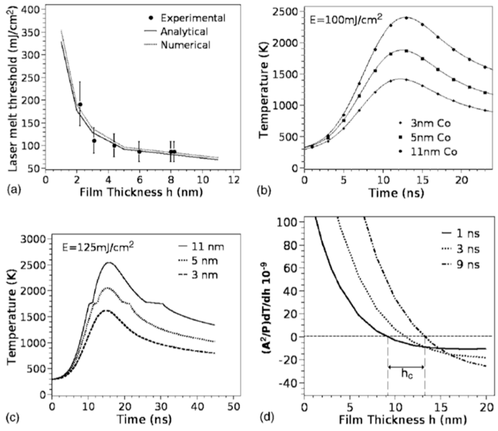 Nanomaterials 09 01133 g019