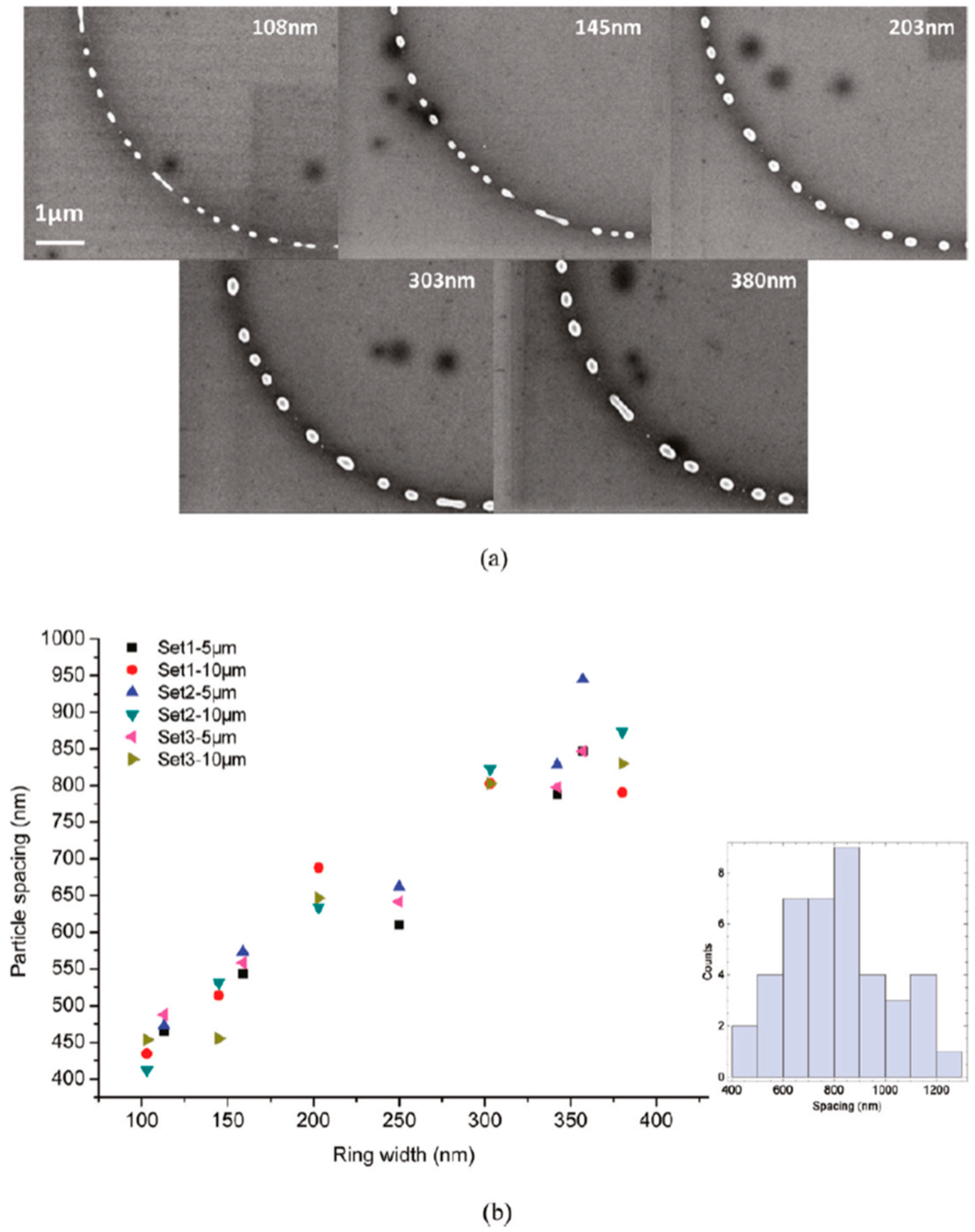 Nanomaterials 09 01133 g023