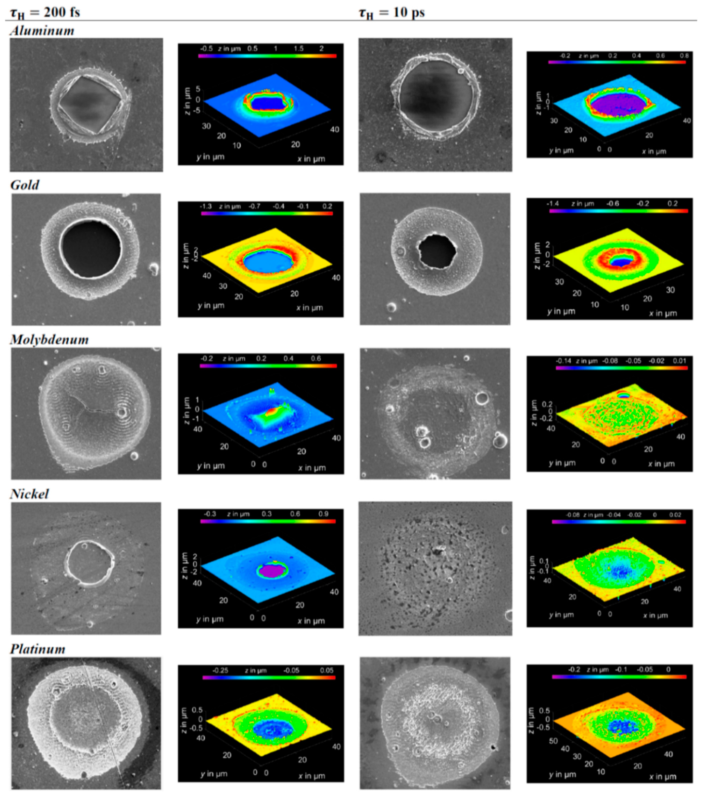 Nanomaterials 09 01133 g028