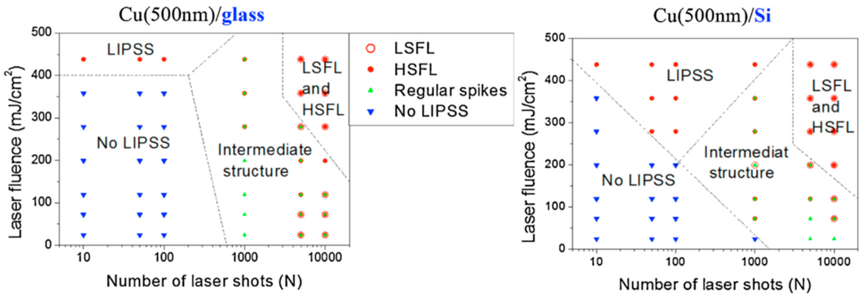 Nanomaterials 09 01133 g034