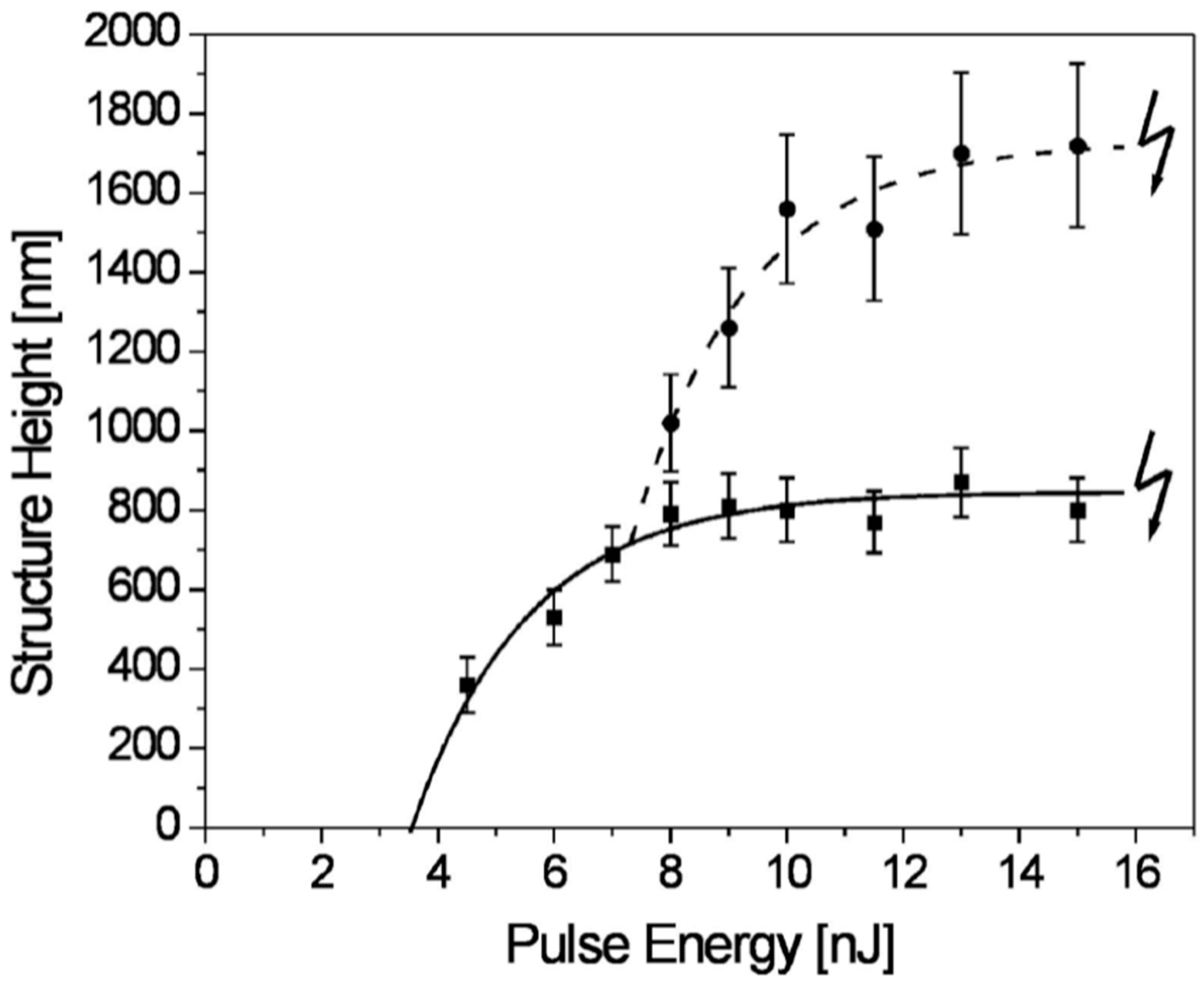 Nanomaterials 09 01133 g038
