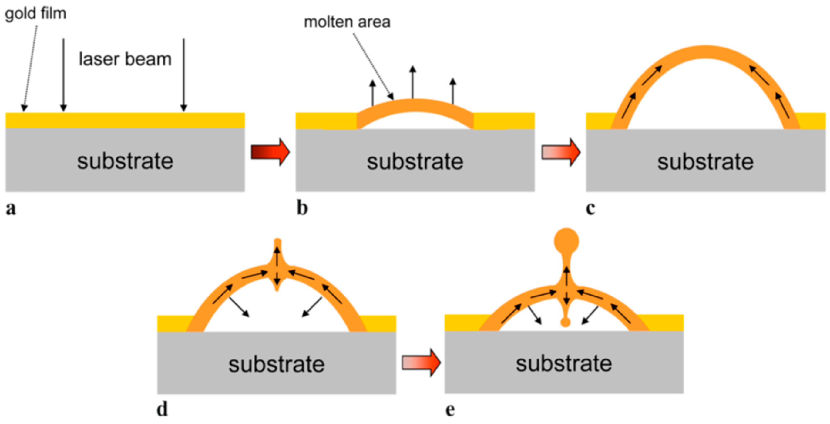 Nanomaterials 09 01133 g044