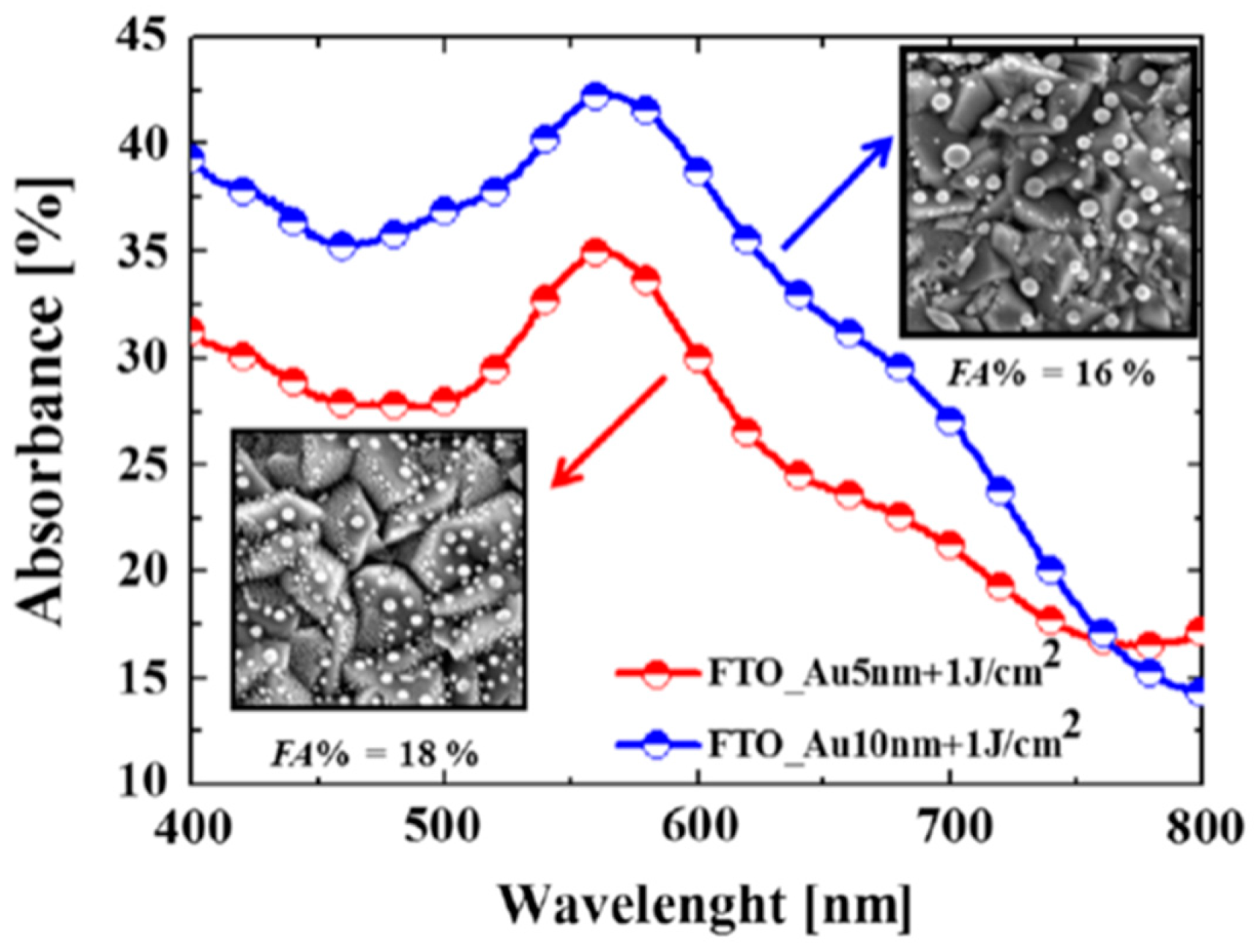 Nanomaterials 09 01133 g053