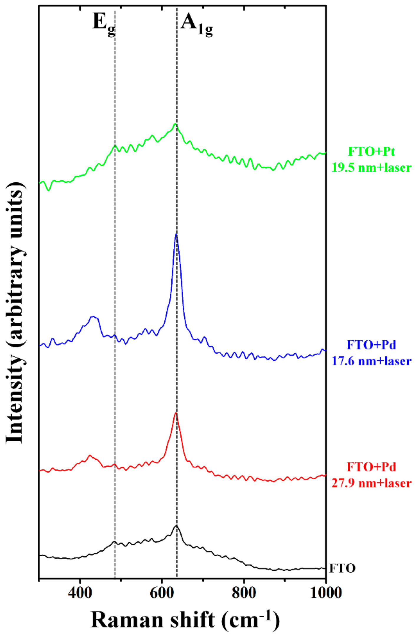 Nanomaterials 09 01133 g055