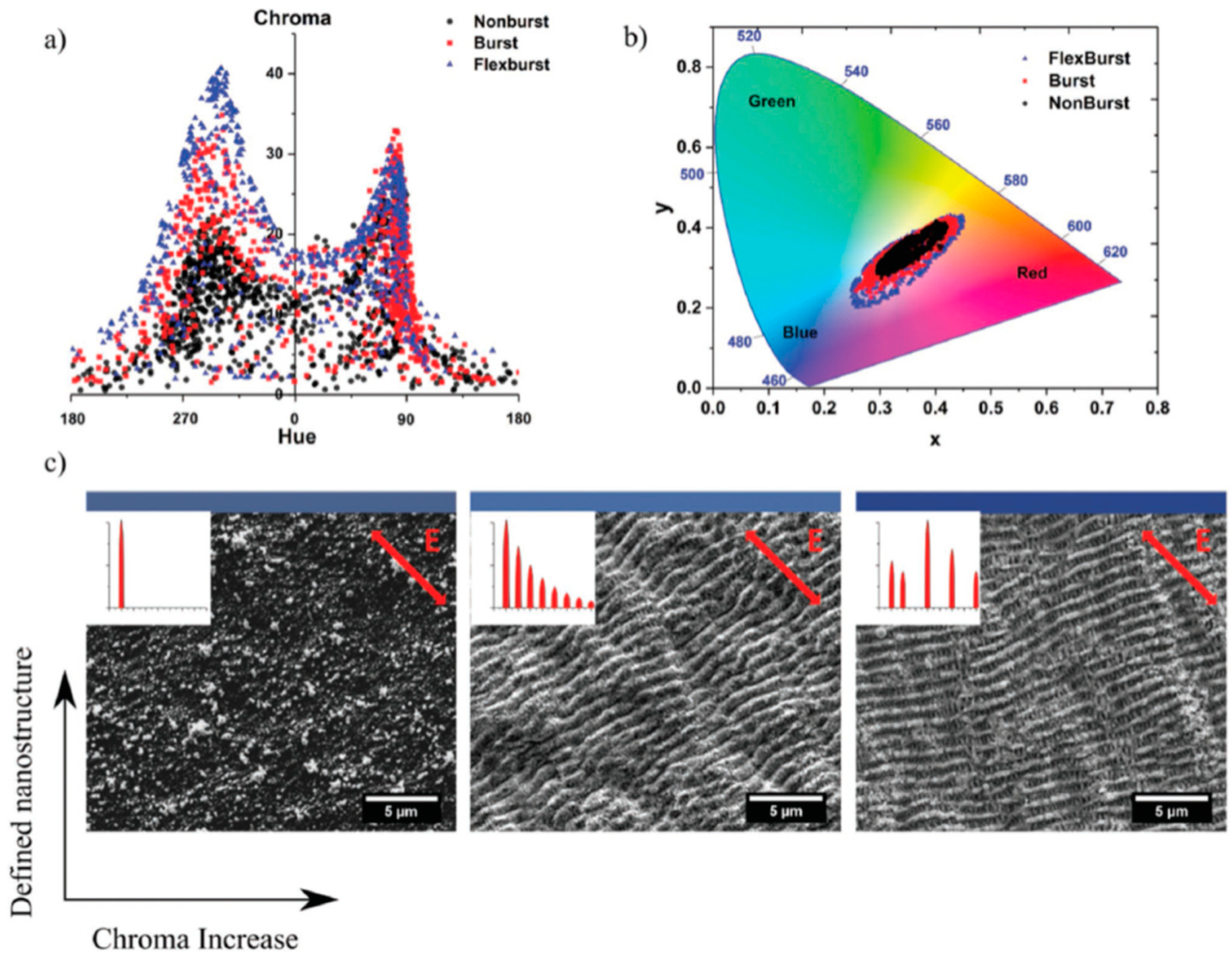 Nanomaterials 09 01133 g056