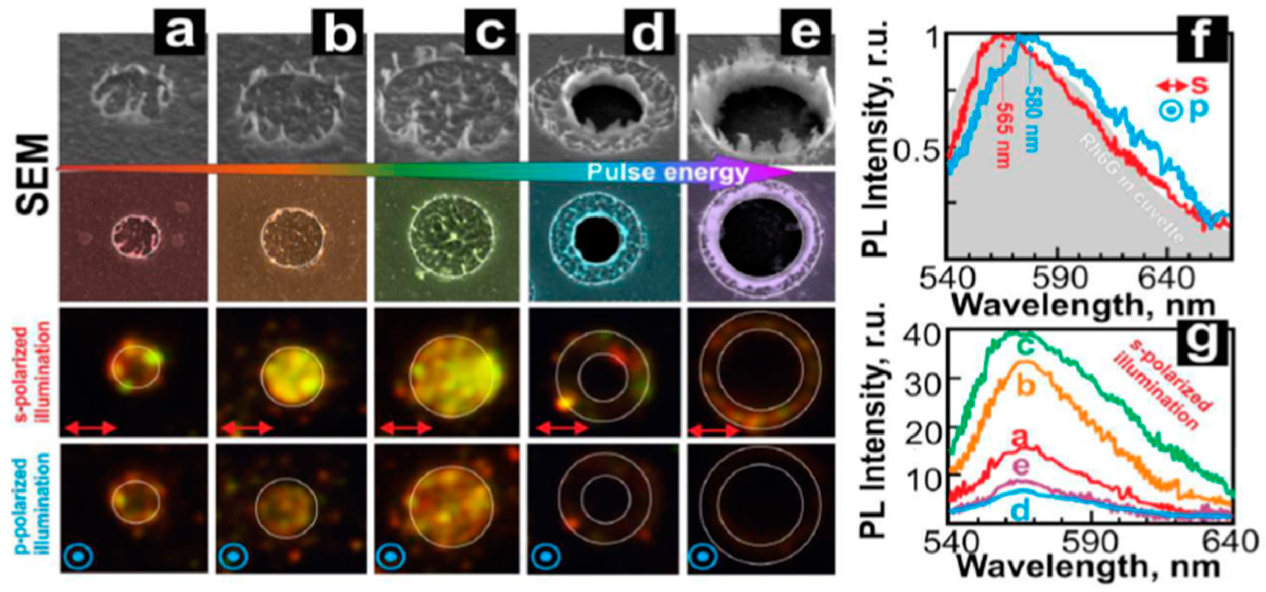 Nanomaterials 09 01133 g058