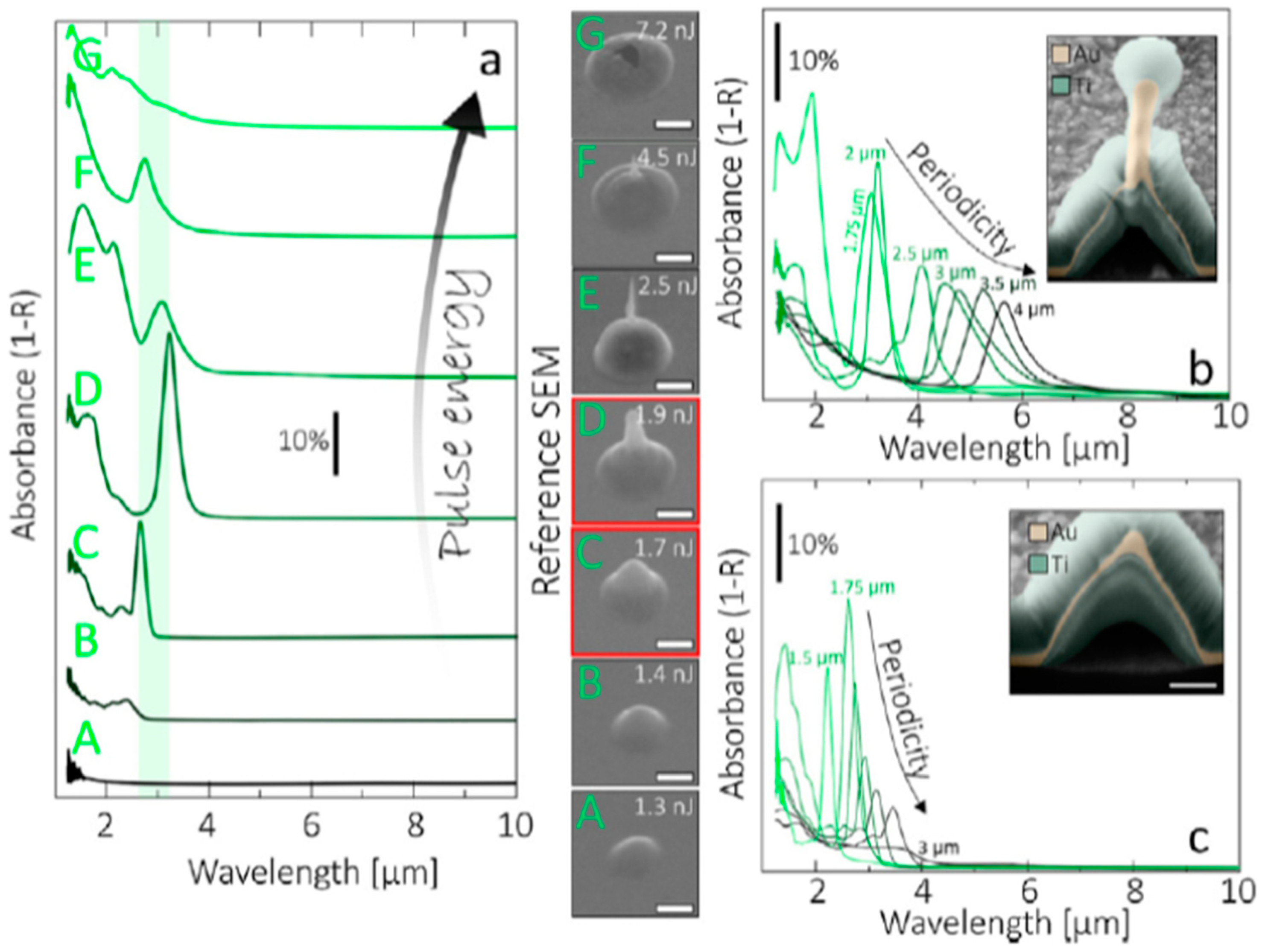 Nanomaterials 09 01133 g059