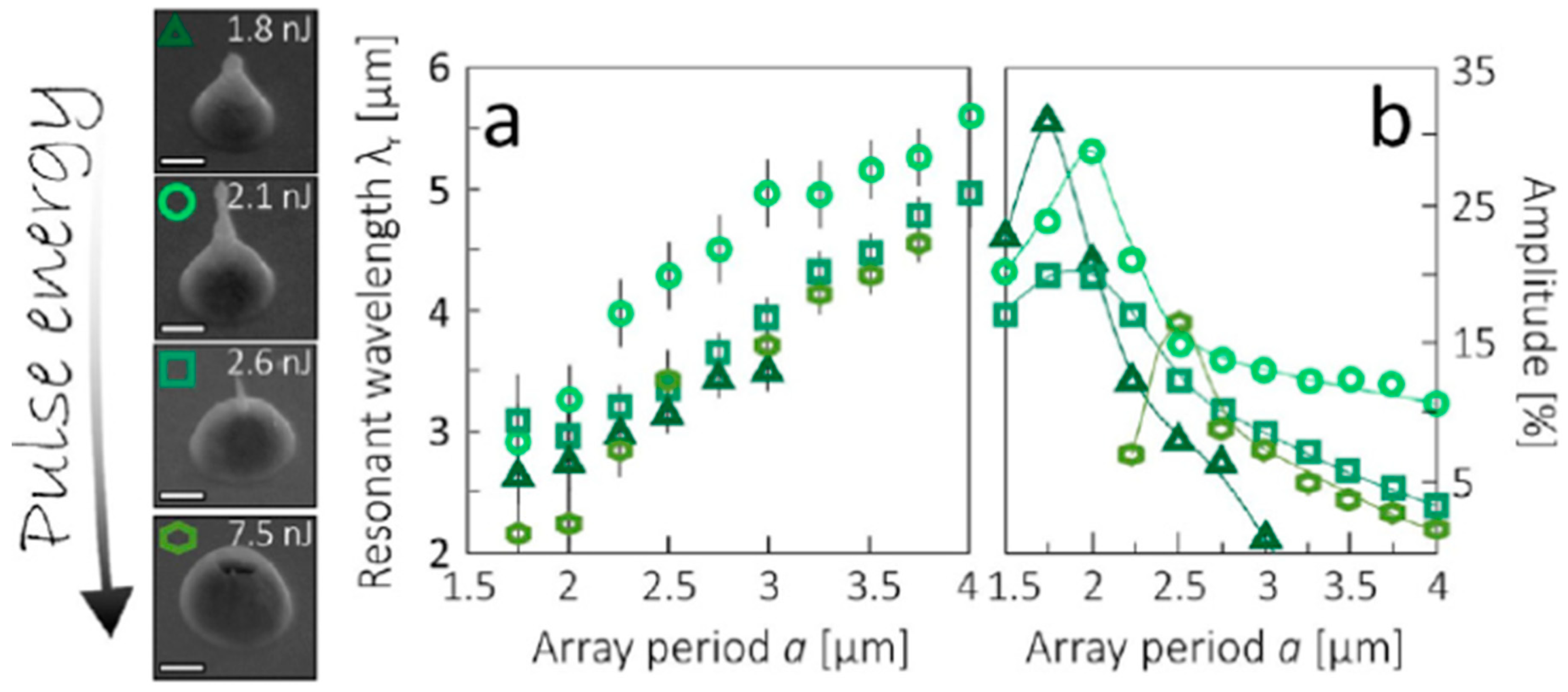 Nanomaterials 09 01133 g060