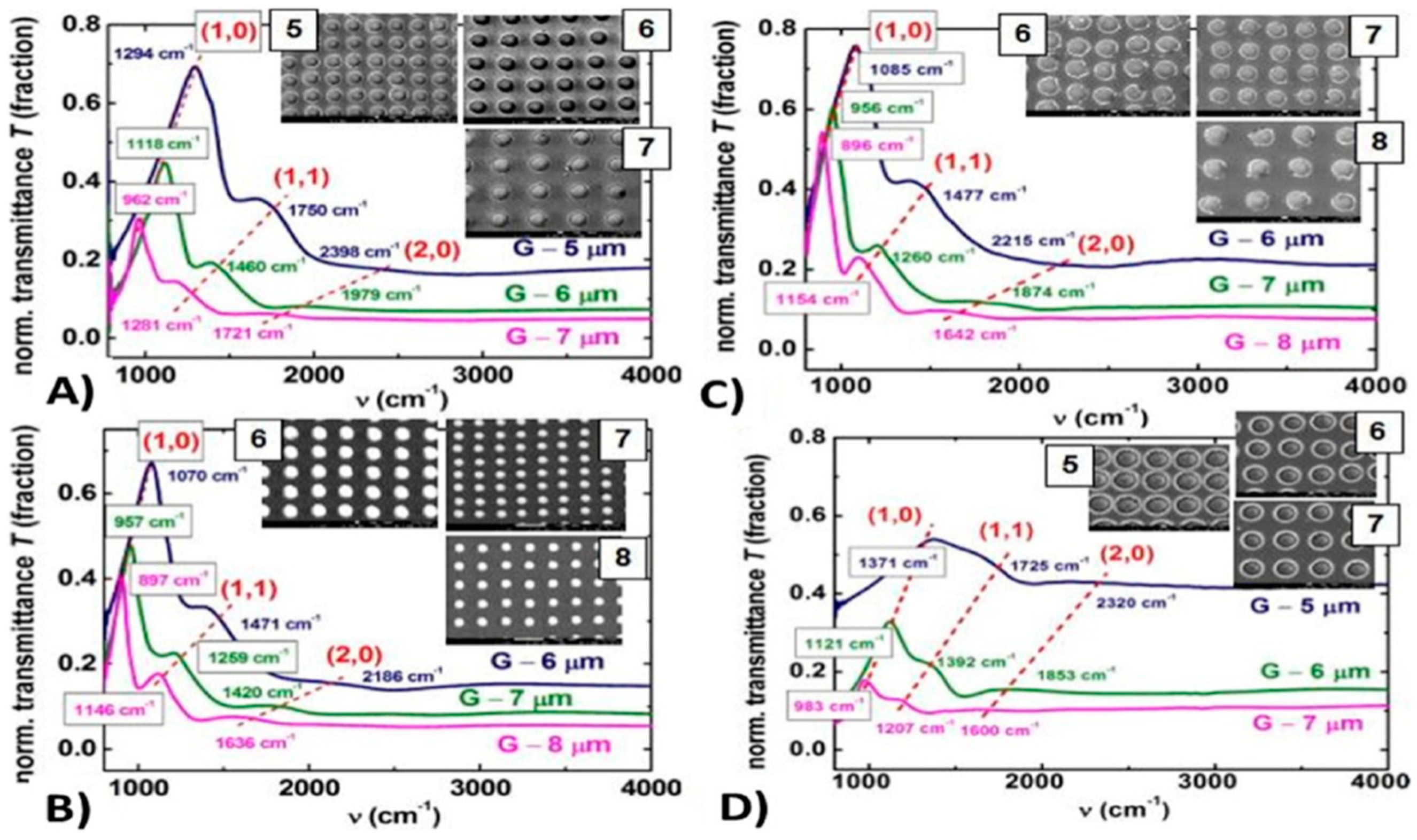 Nanomaterials 09 01133 g062