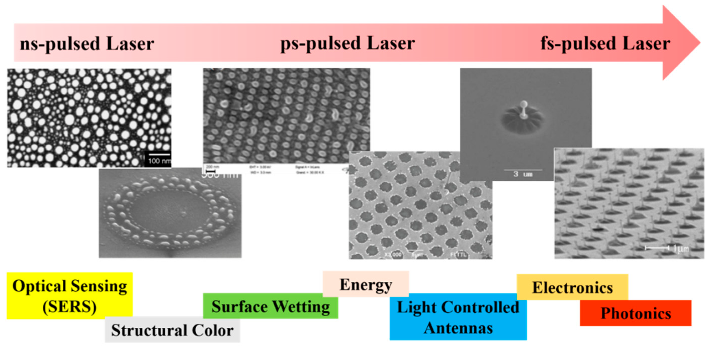 Nanomaterials 09 01133 g063