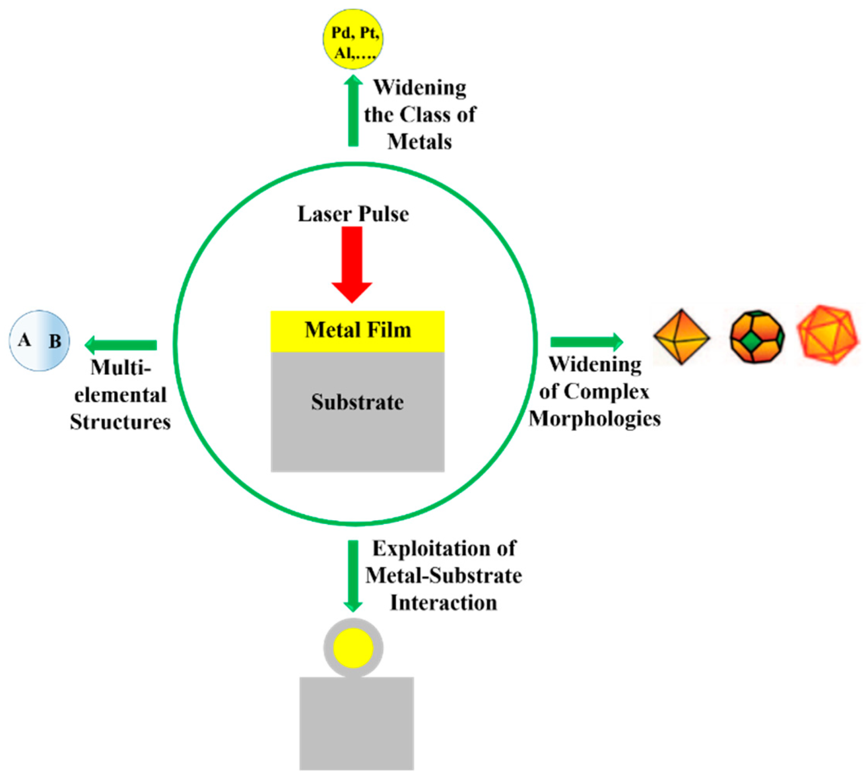 Nanomaterials 09 01133 g064