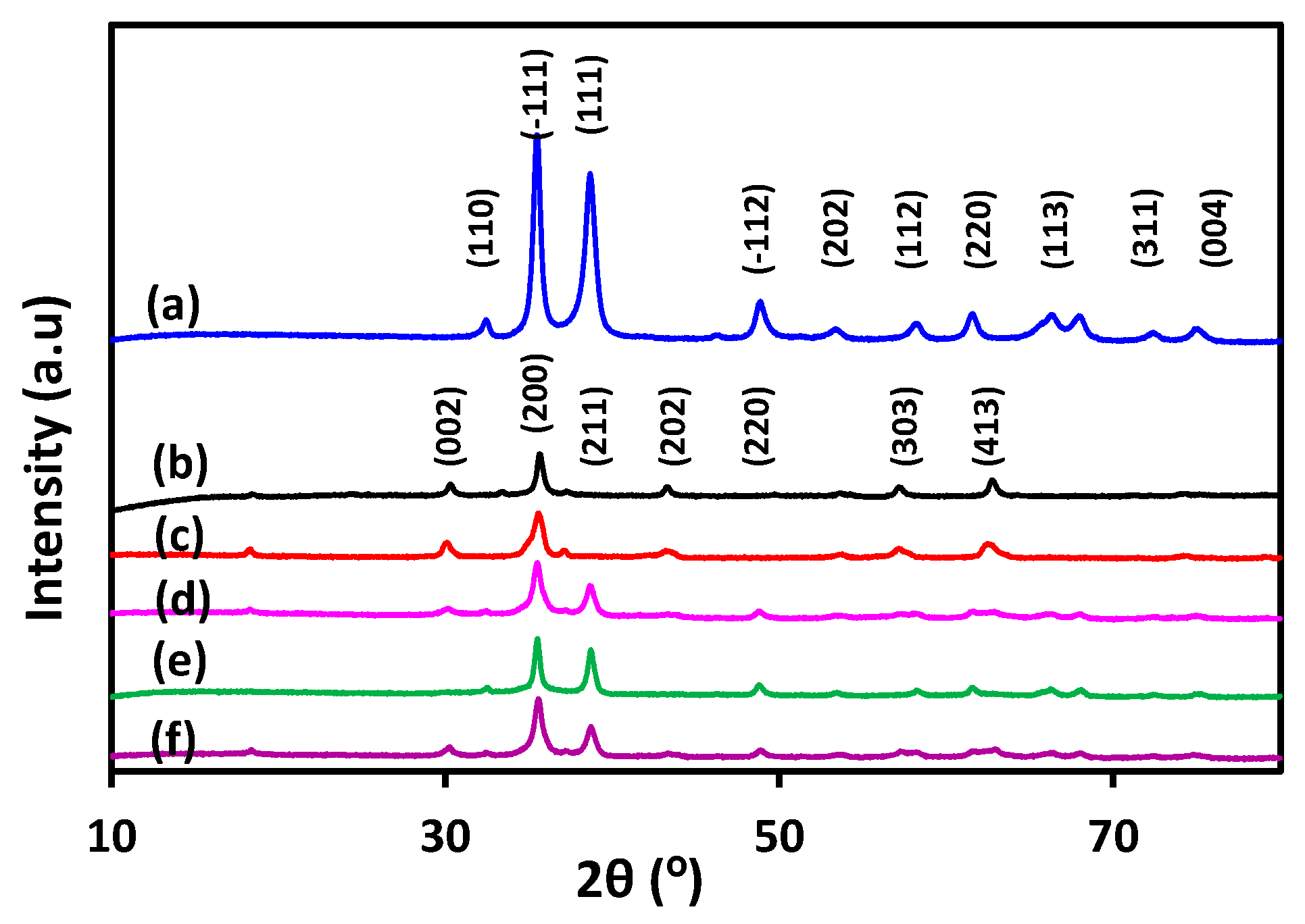 Nanomaterials 09 01140 g001 Nanomaterials 09 01140 g001