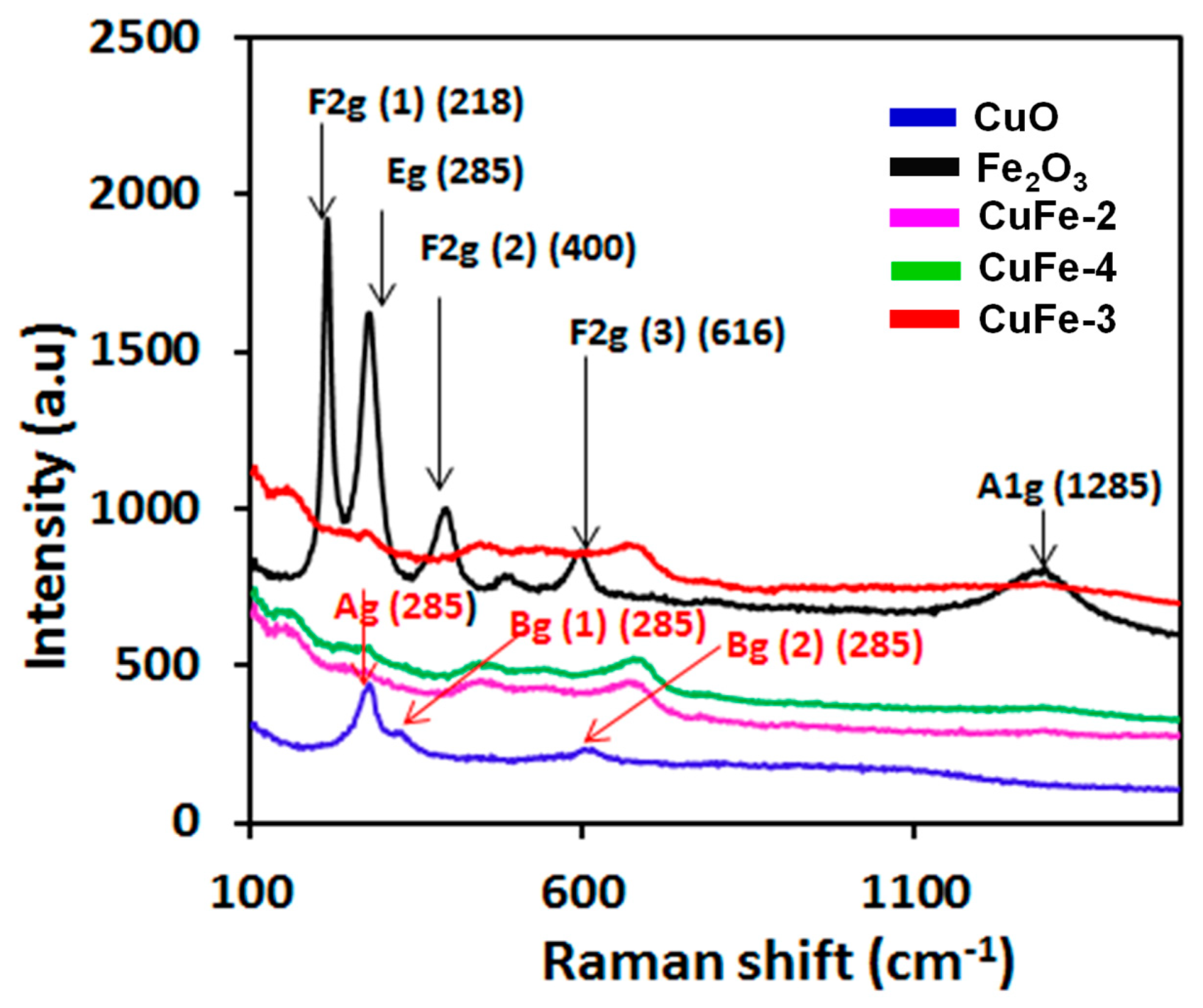 Nanomaterials 09 01140 g002 Nanomaterials 09 01140 g002
