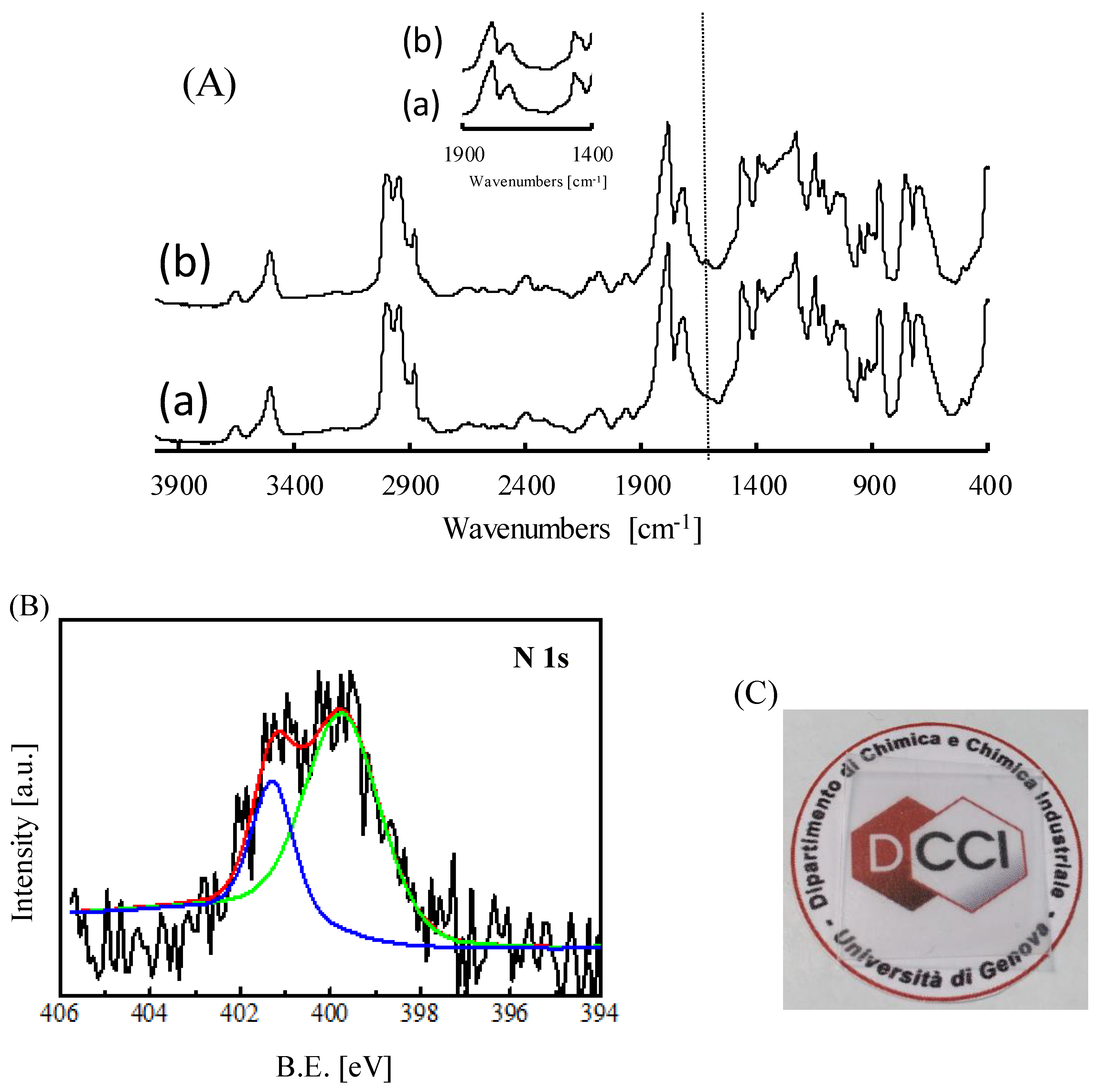 Nanomaterials 09 01144 g001 550