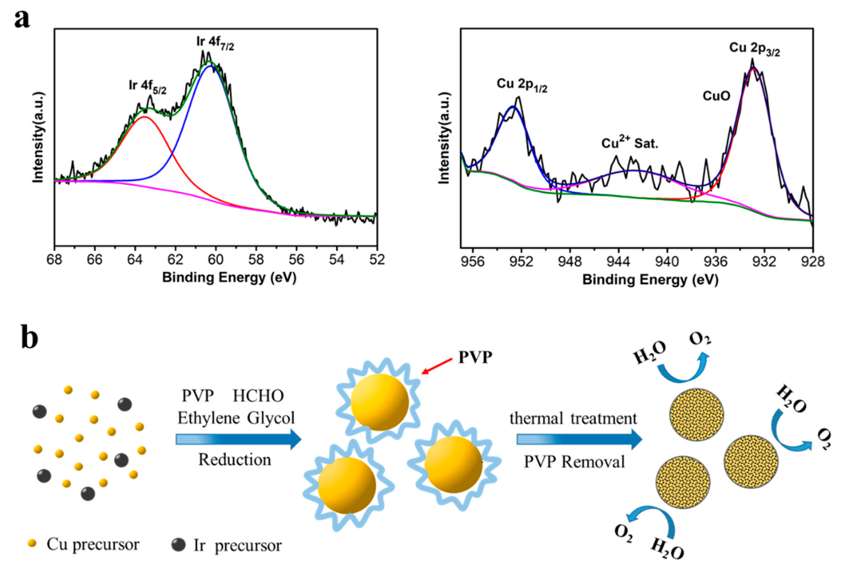 Nanomaterials 09 01145 g003