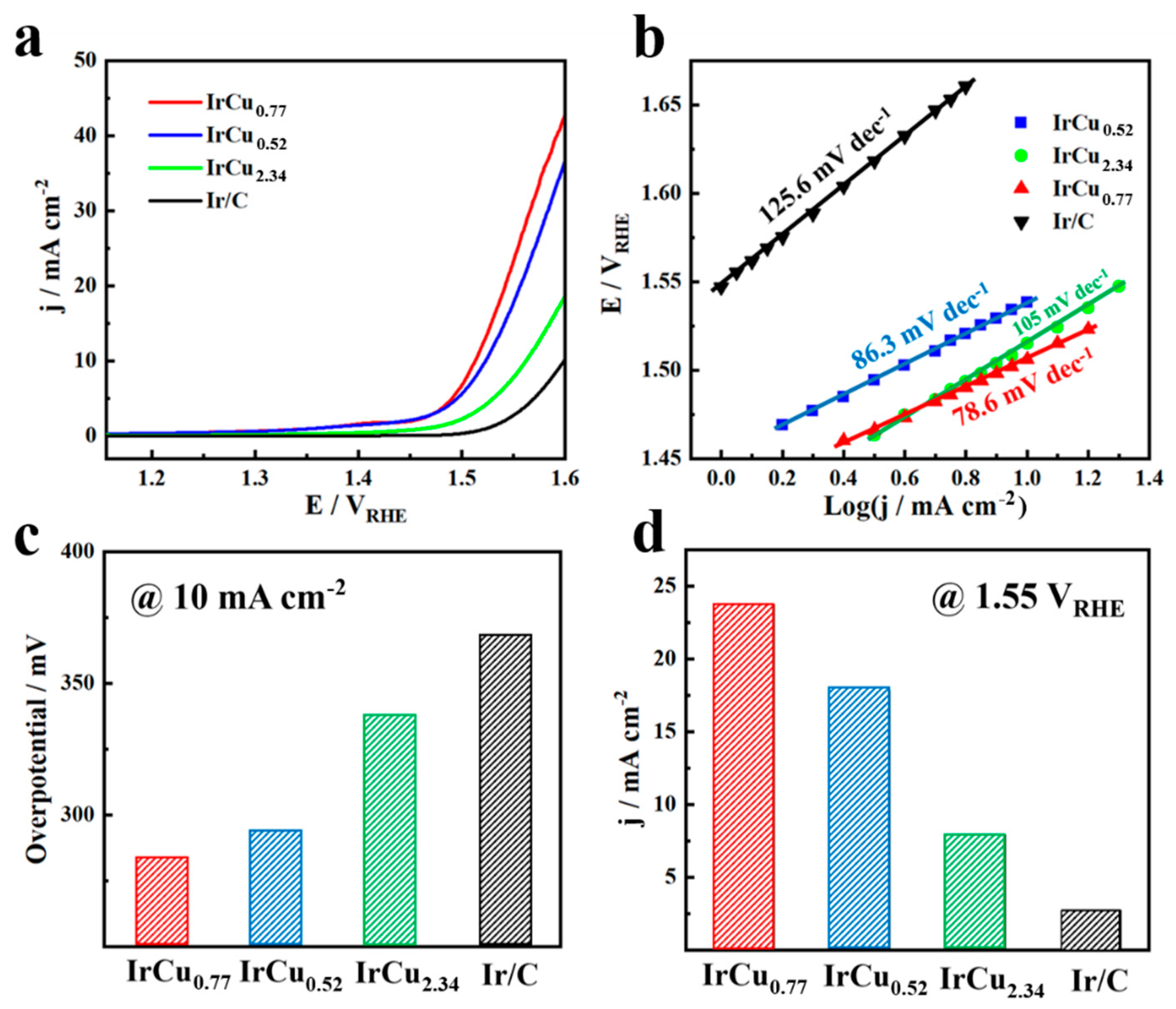 Nanomaterials 09 01145 g004