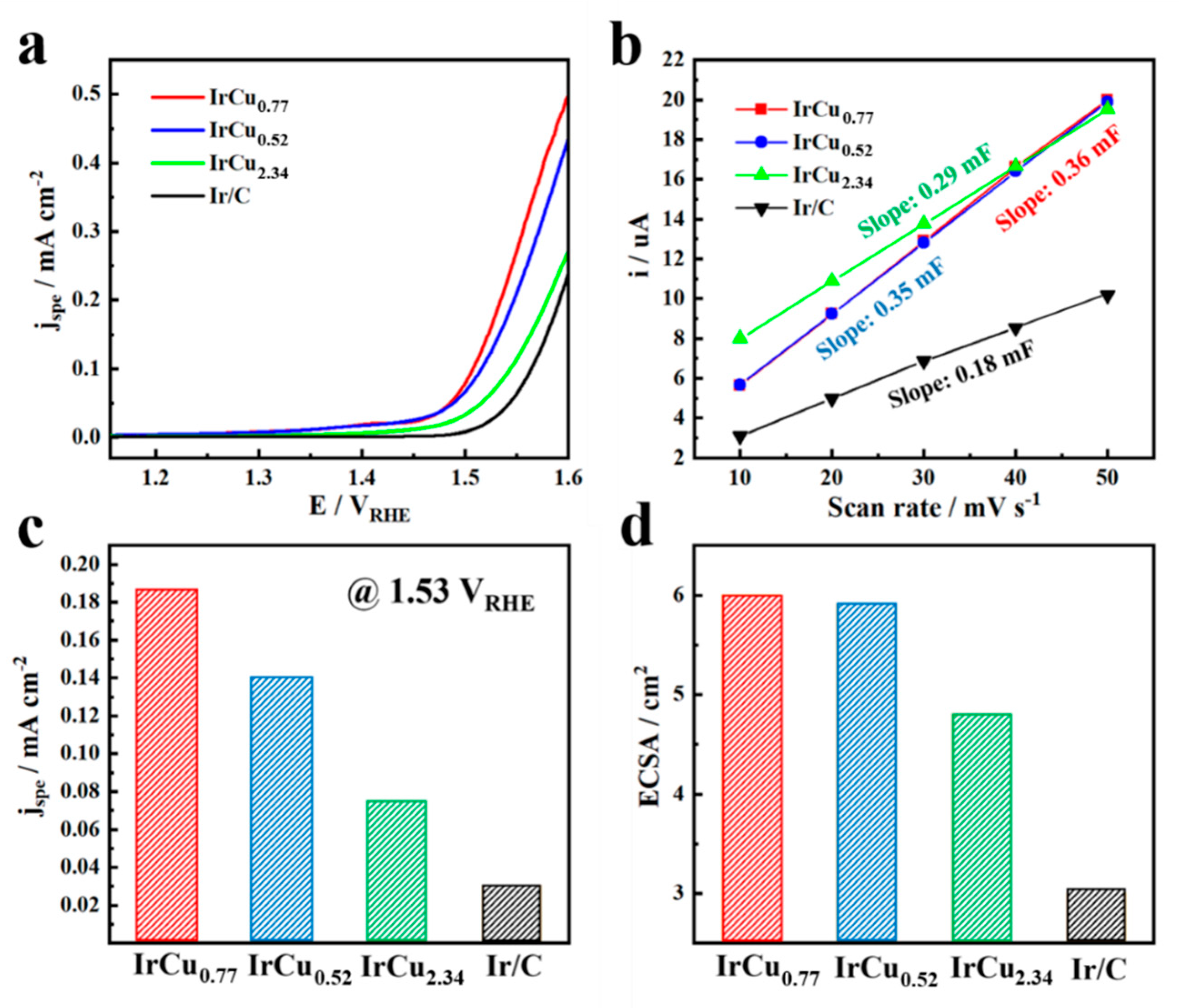 Nanomaterials 09 01145 g005