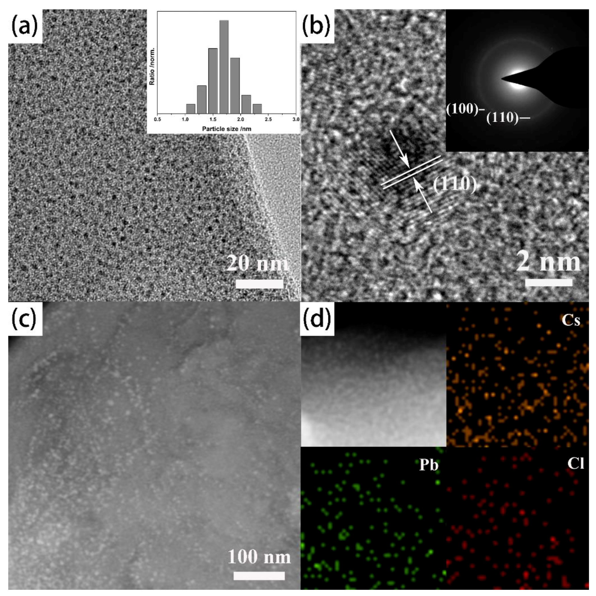 Nanomaterials 09 01147 g002 550