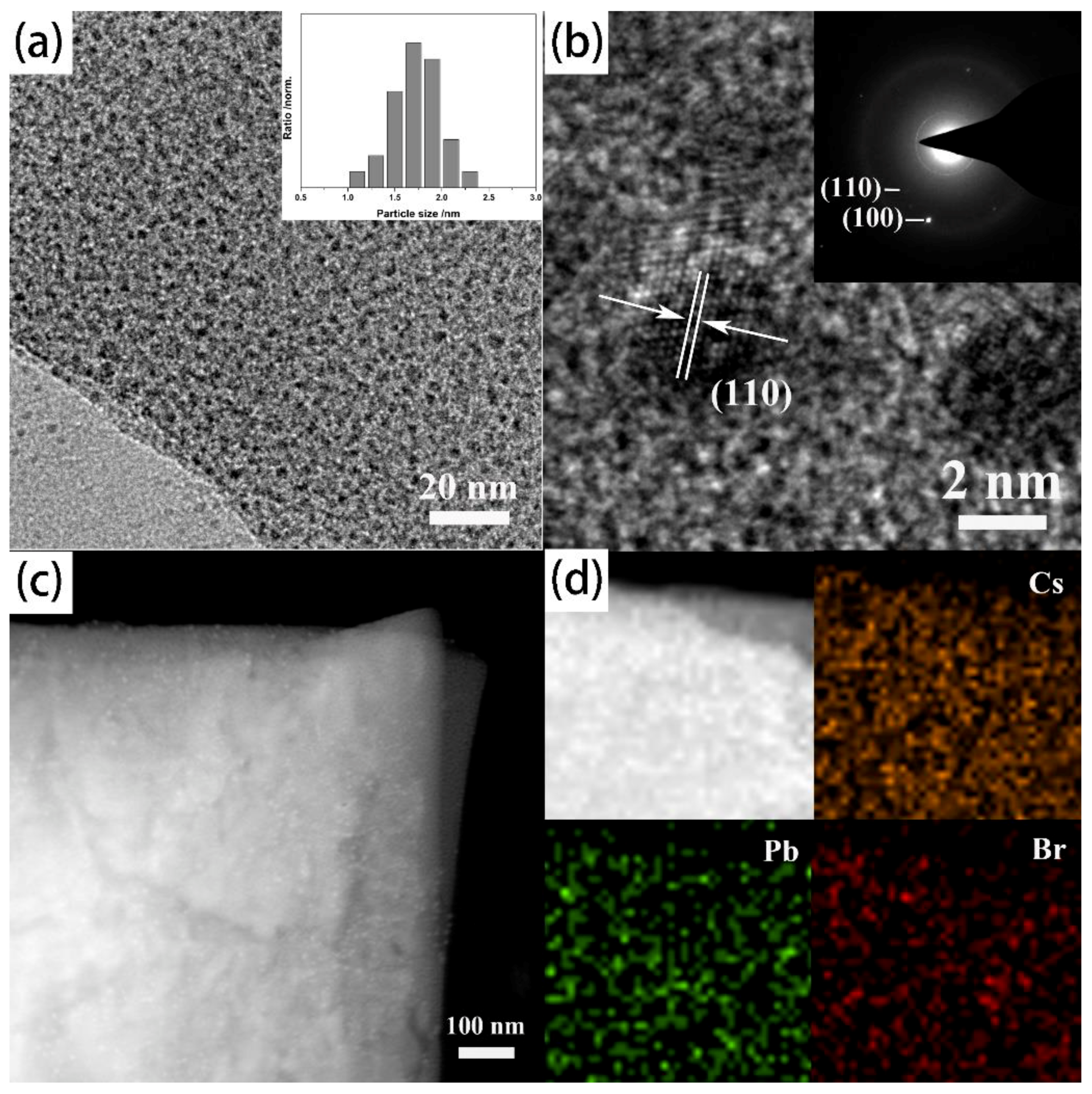 Nanomaterials 09 01147 g003 550