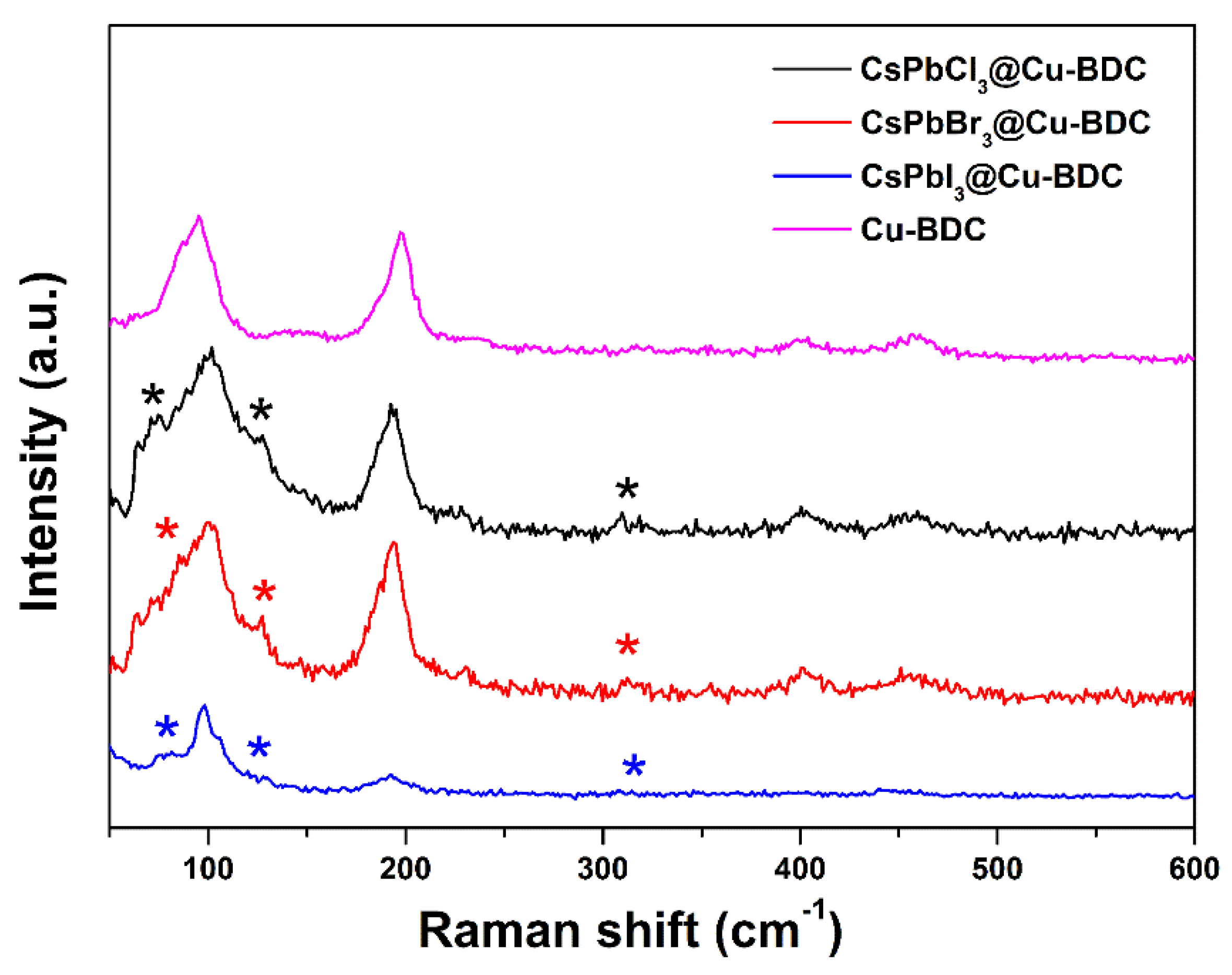 Nanomaterials 09 01147 g005 550