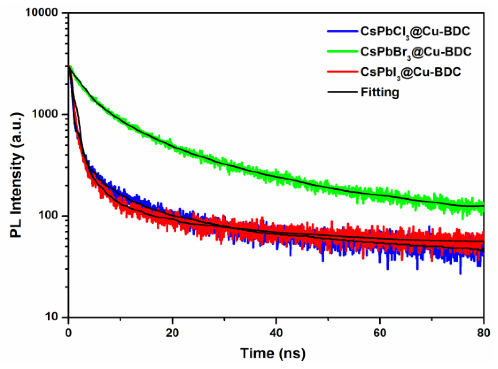Nanomaterials 09 01147 g007 550