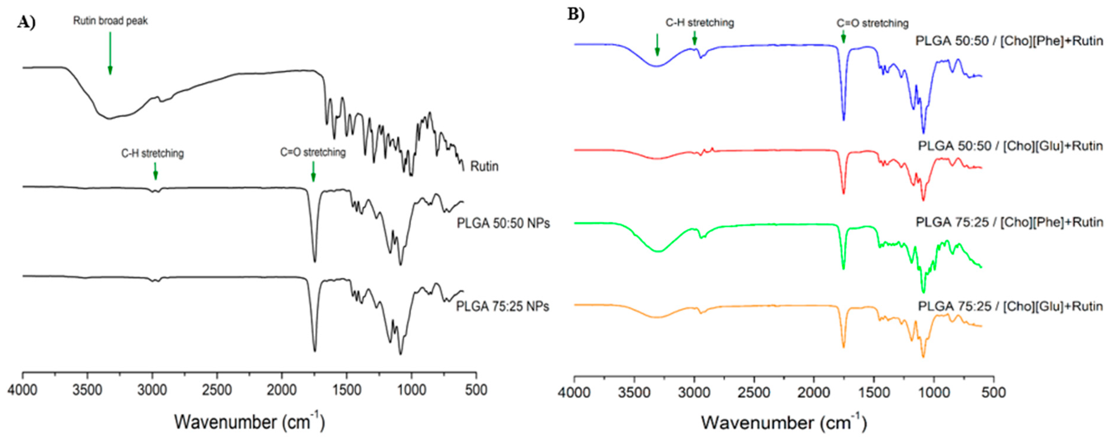 Nanomaterials 09 01148 g003