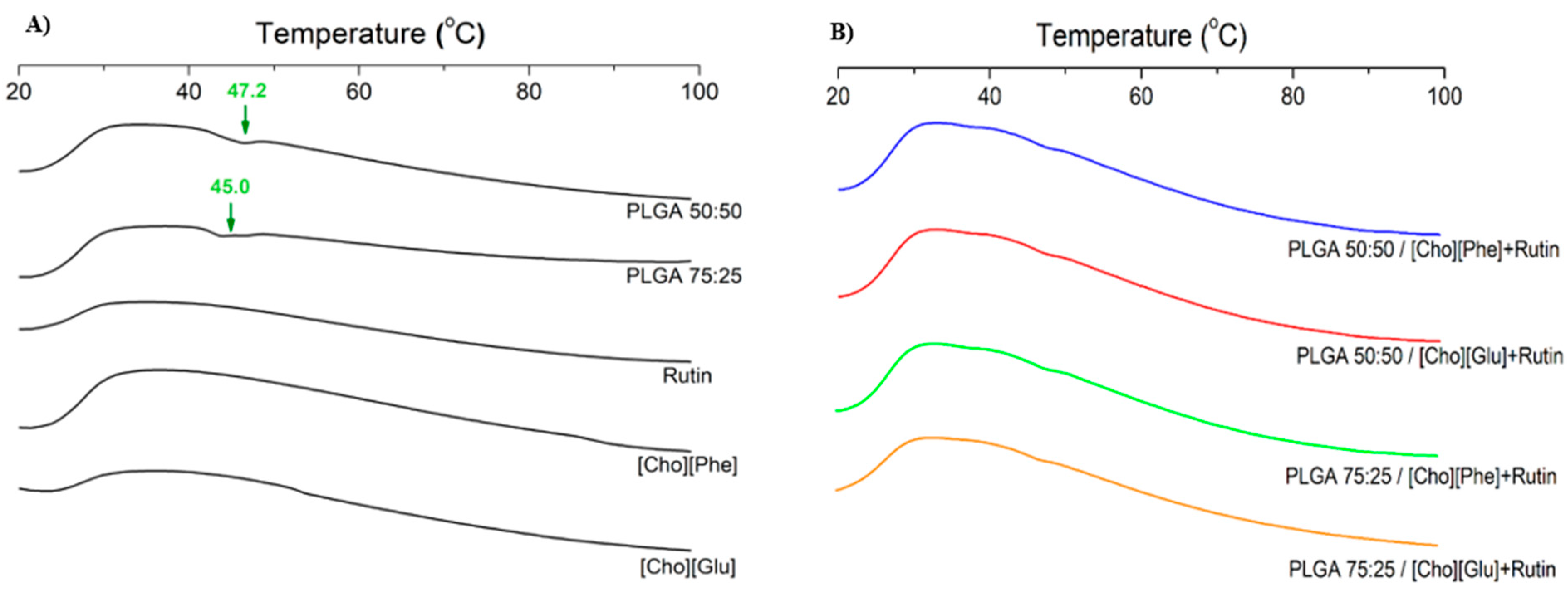 Nanomaterials 09 01148 g004