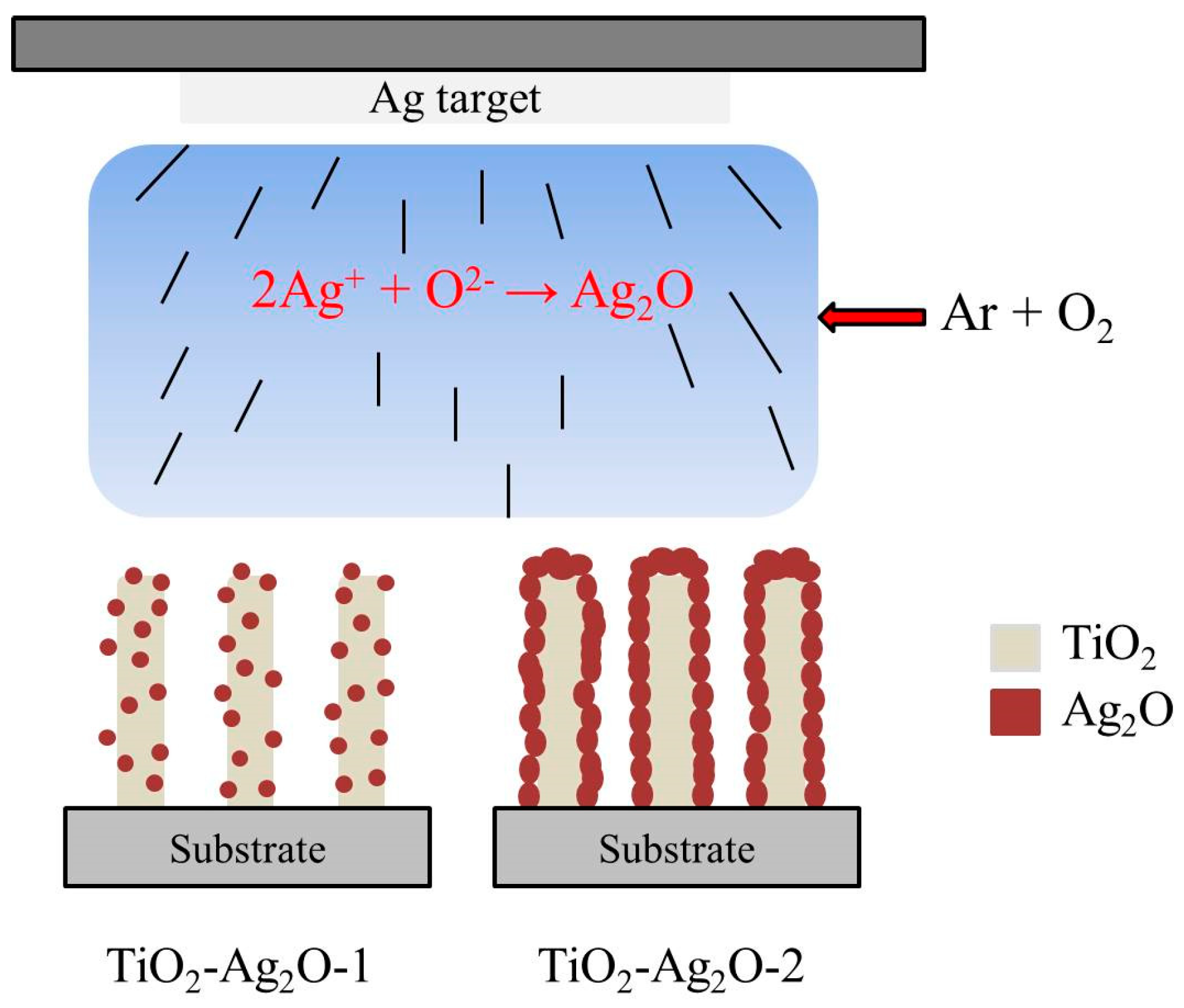 Nanomaterials 09 01150 g001 550