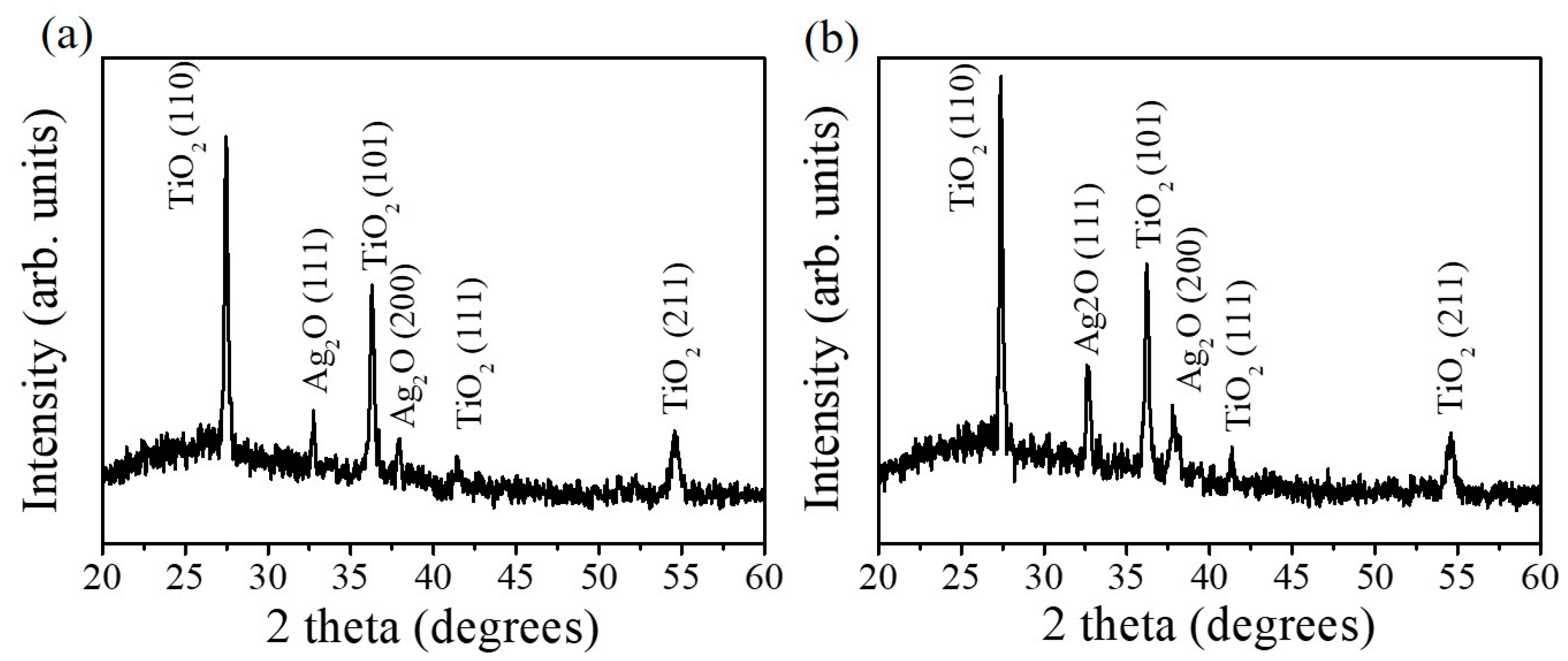 Nanomaterials 09 01150 g002 550