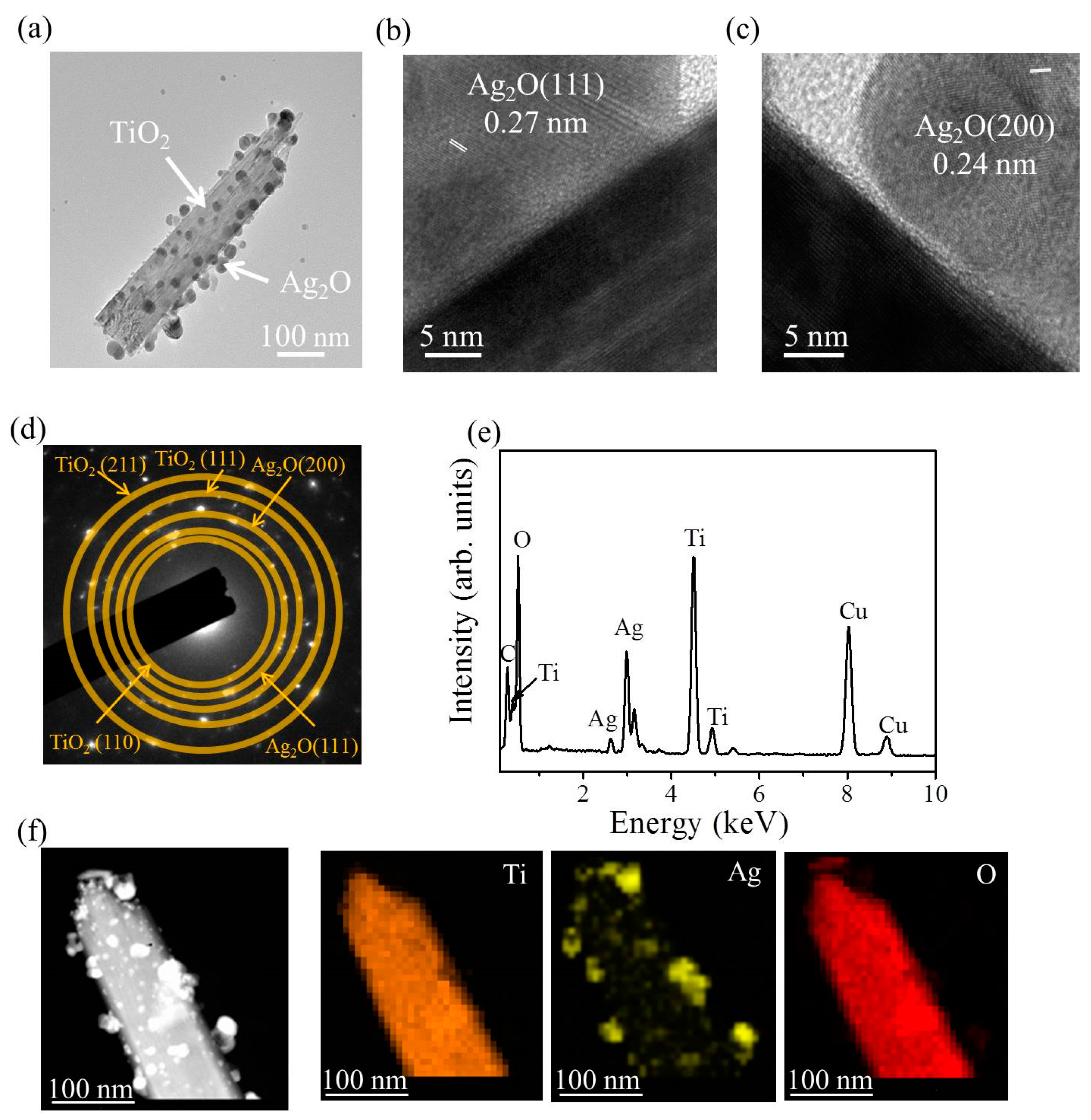 Nanomaterials 09 01150 g004 550