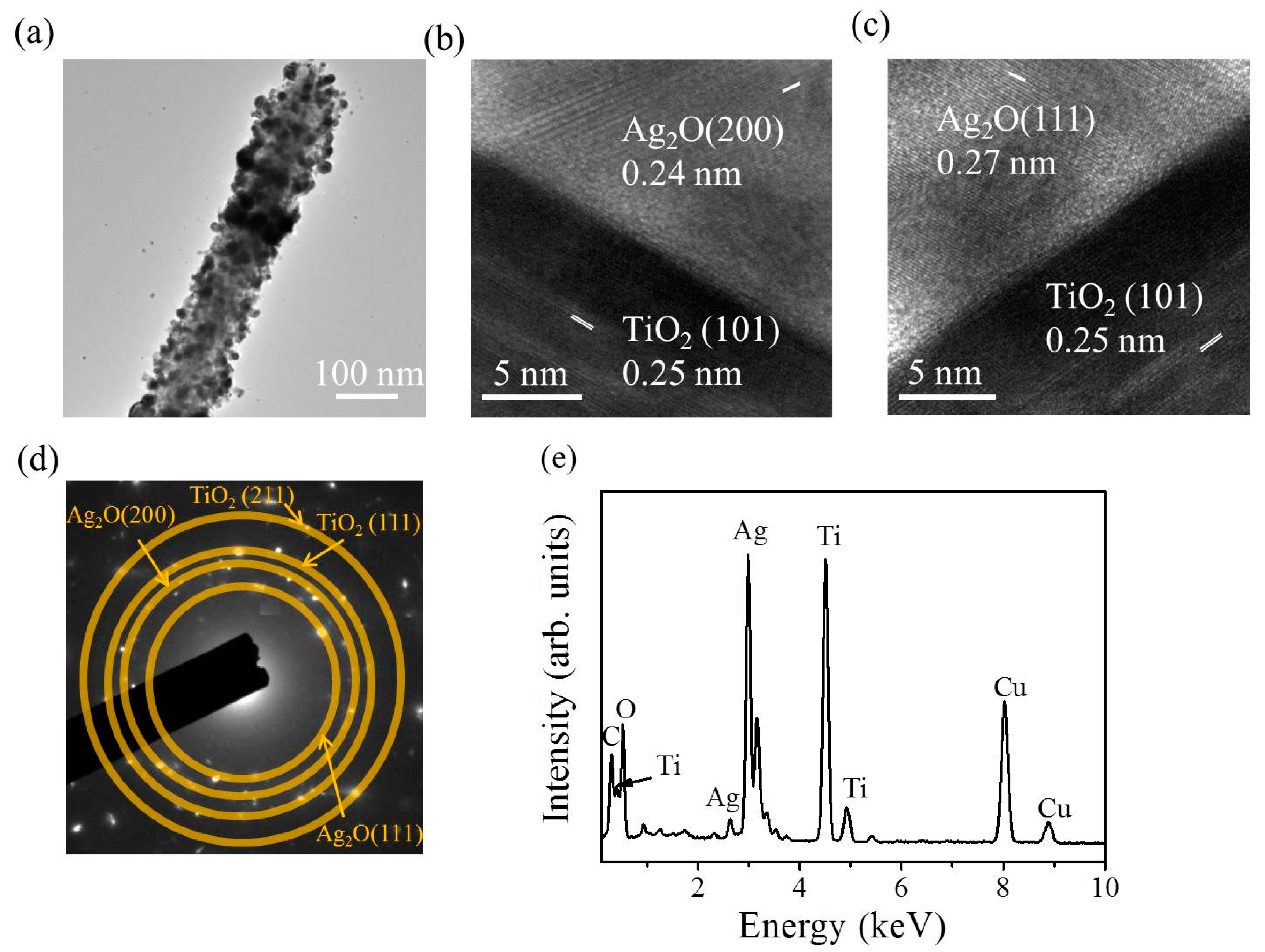 Nanomaterials 09 01150 g005 550