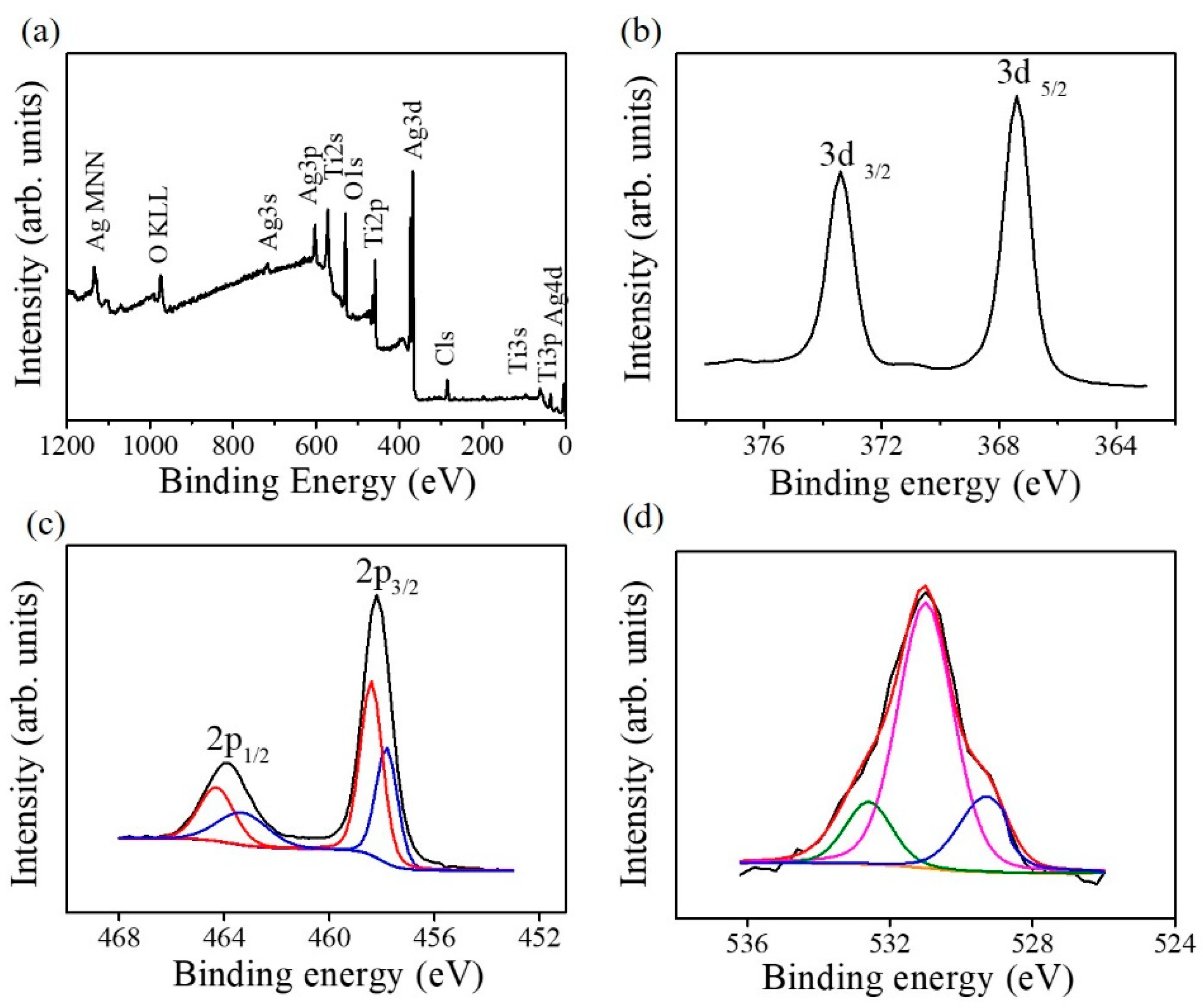 Nanomaterials 09 01150 g006 550