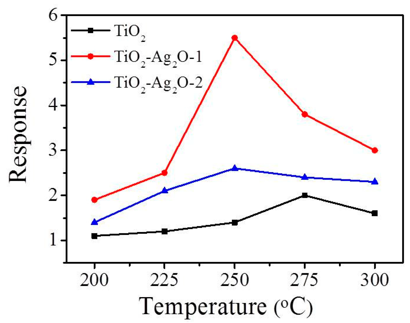 Nanomaterials 09 01150 g007 550
