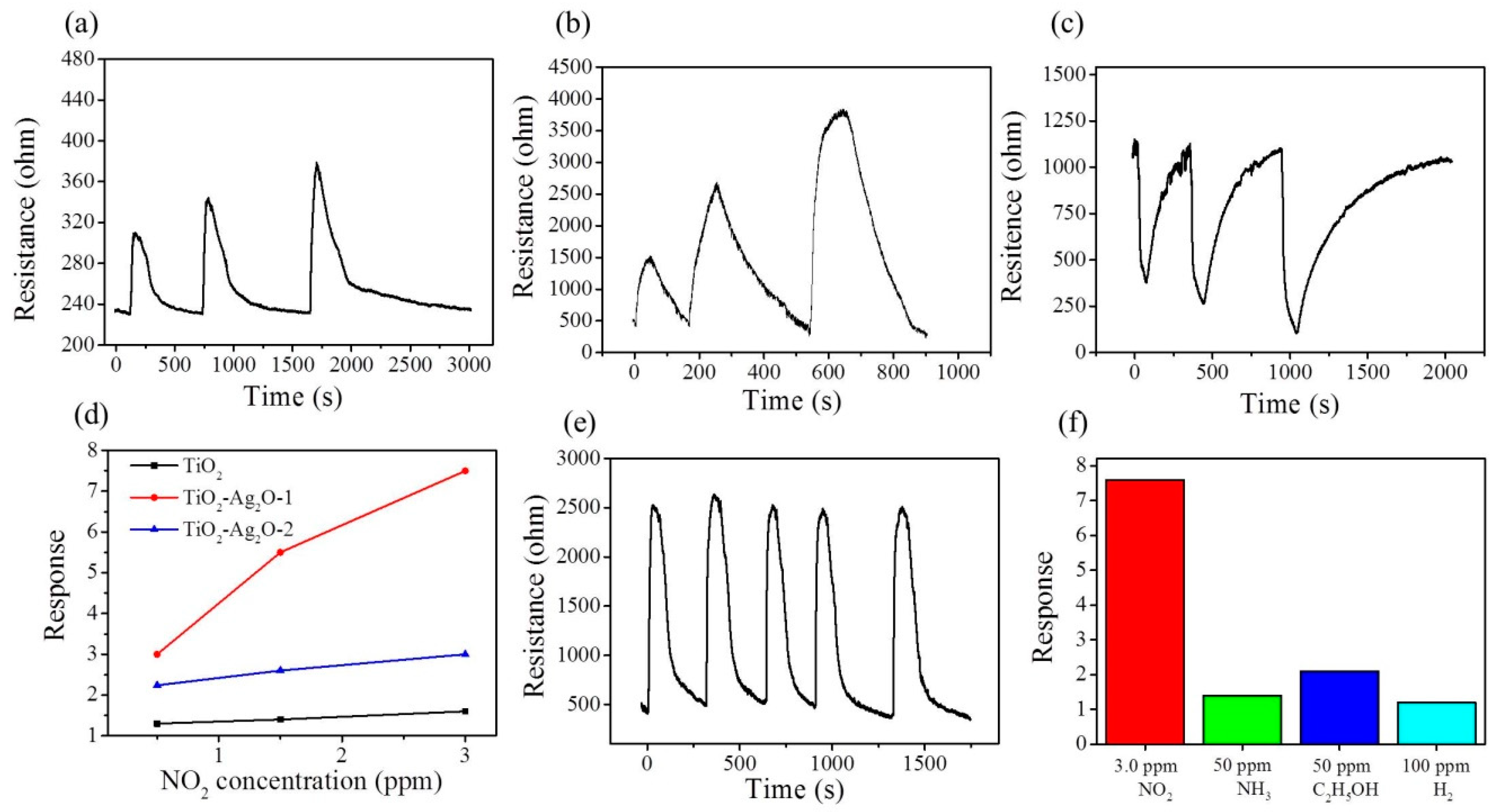 Nanomaterials 09 01150 g008 550