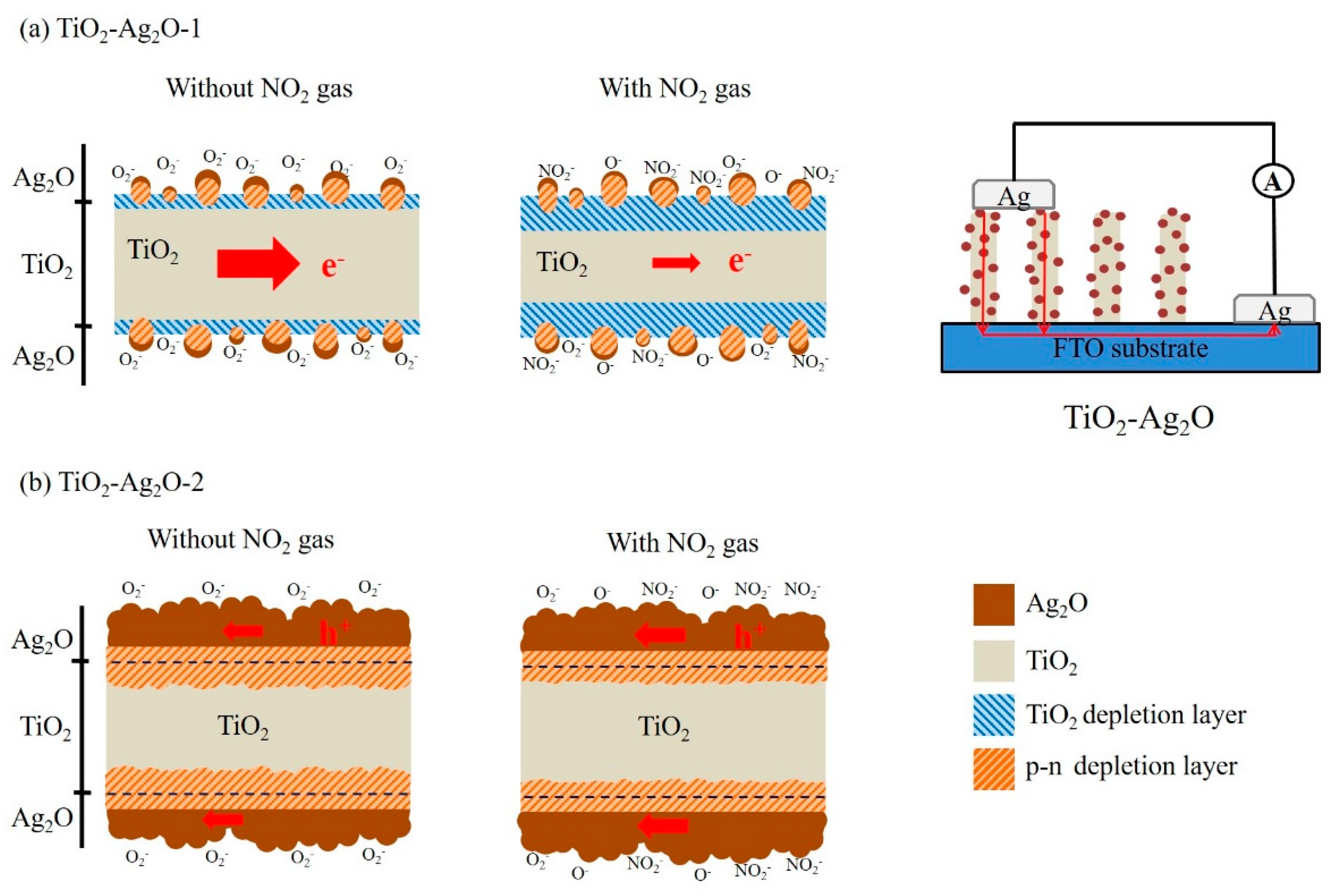 Nanomaterials 09 01150 g009 550