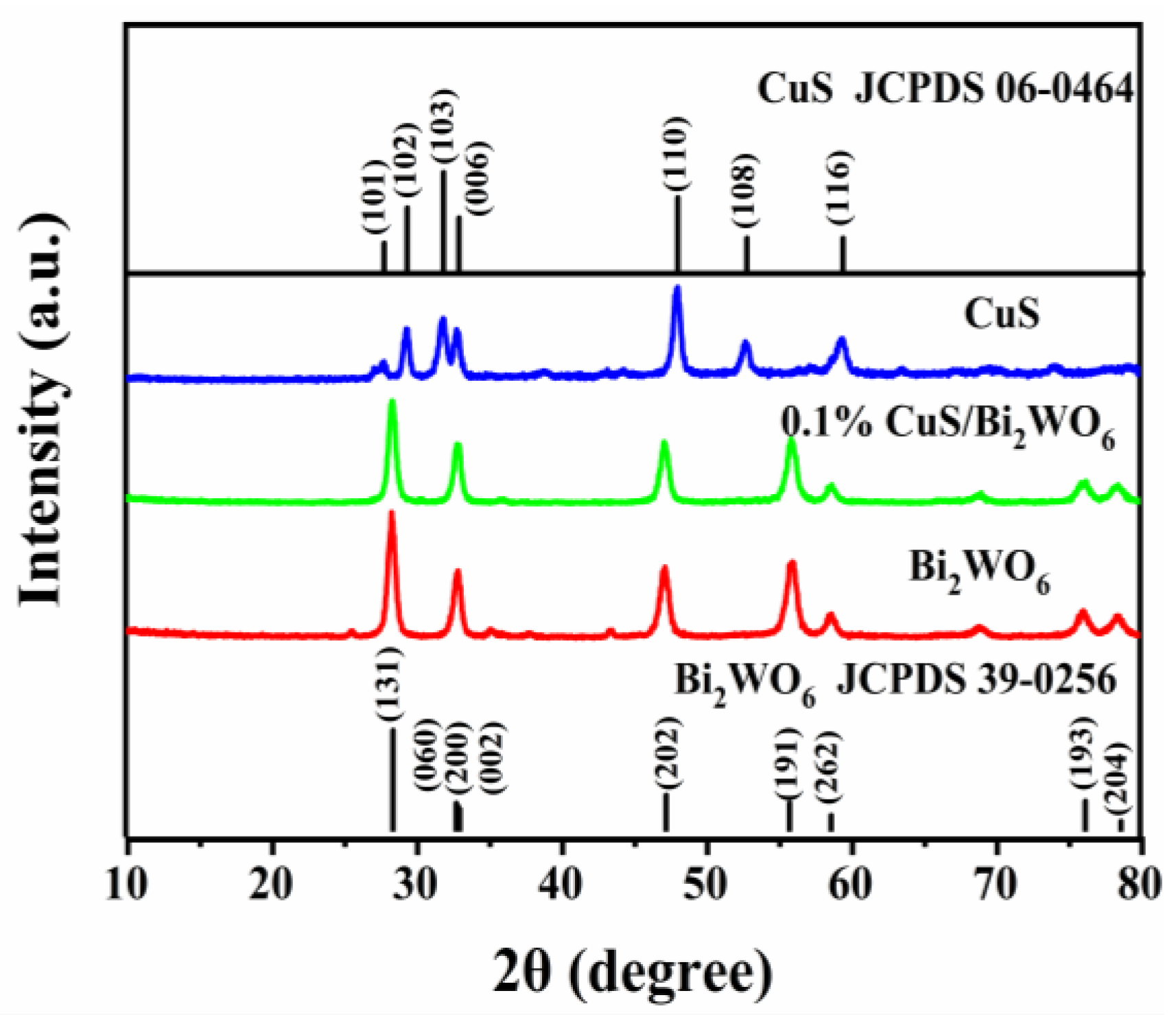 Nanomaterials 09 01151 g001 550