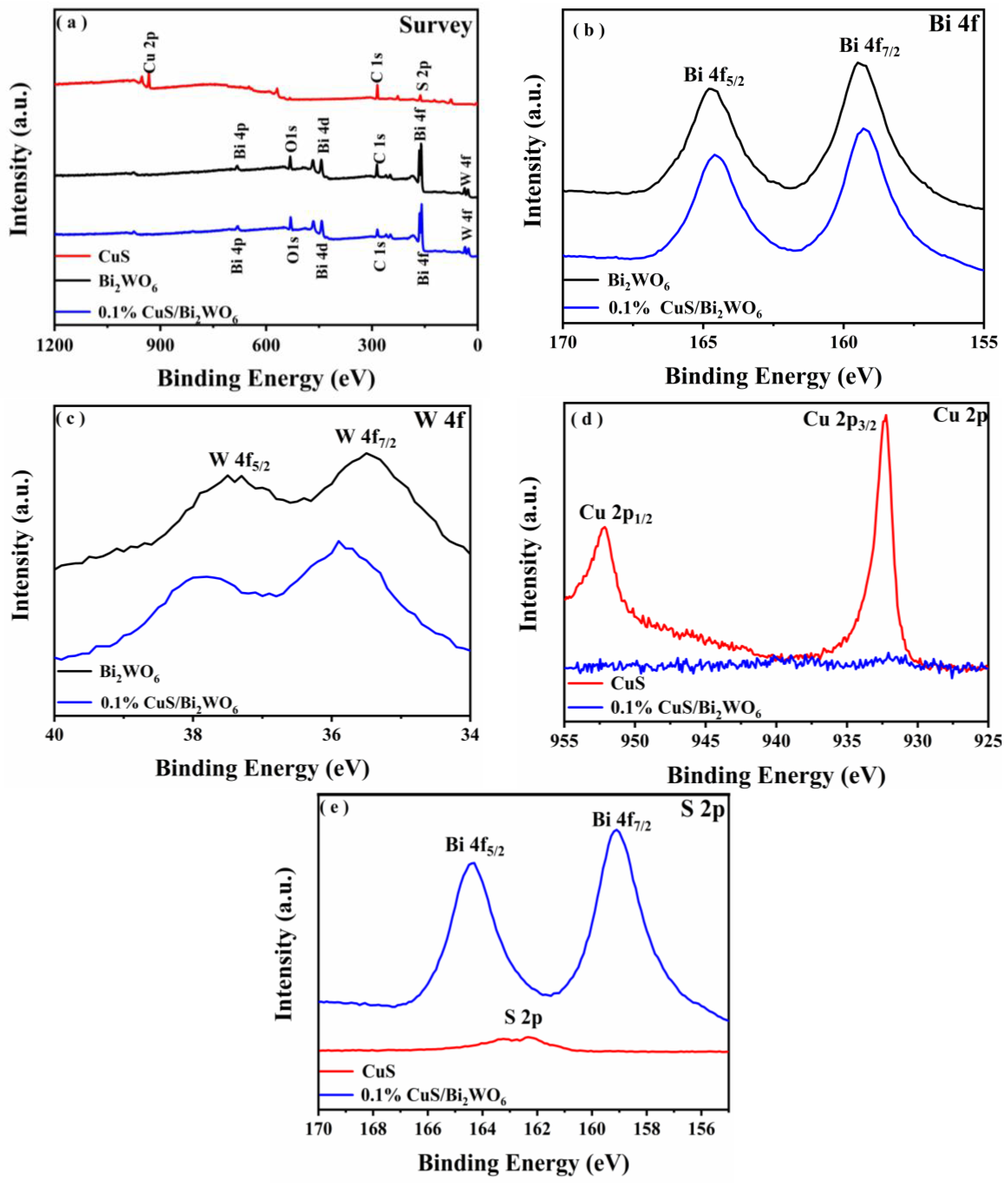Nanomaterials 09 01151 g002 550