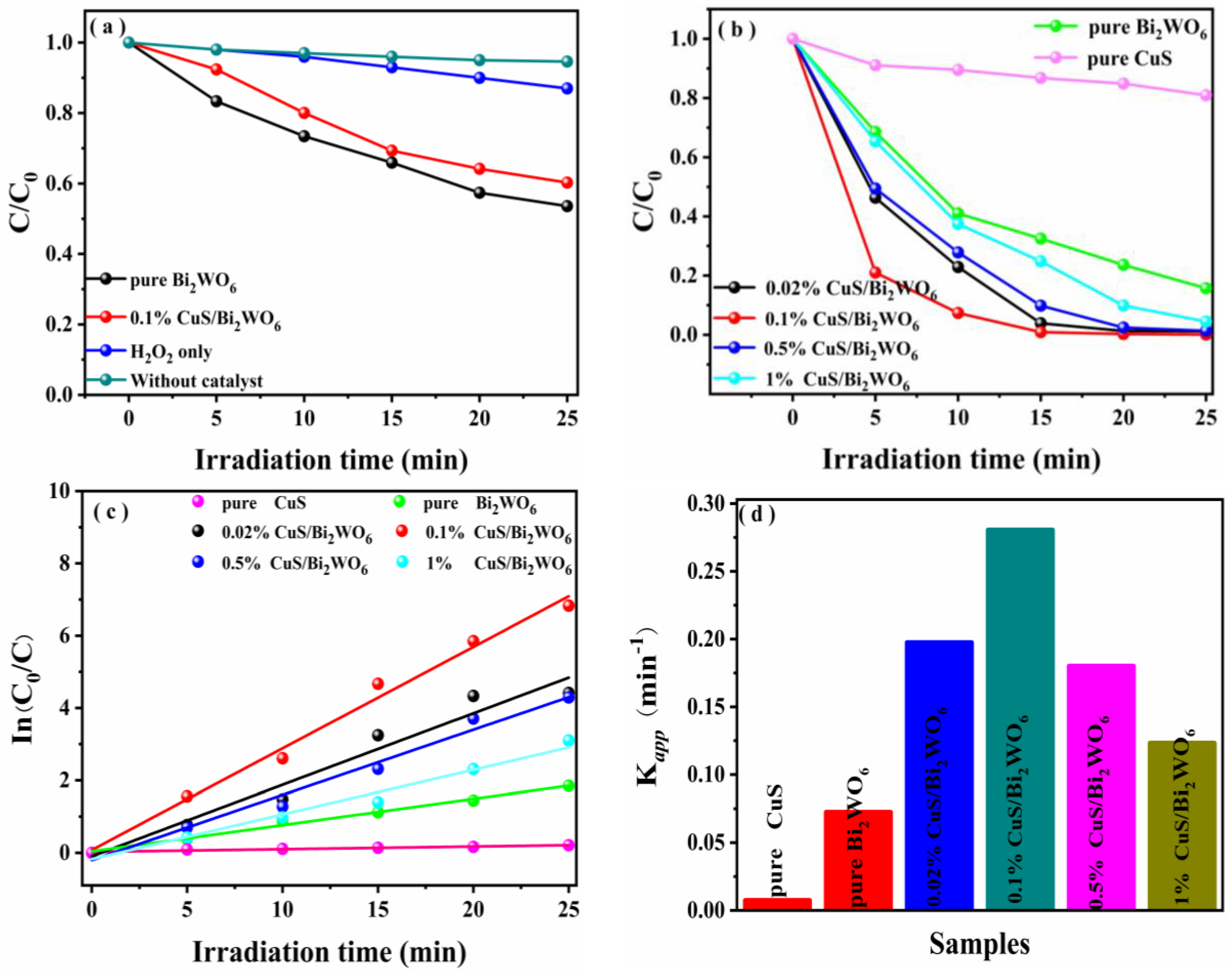 Nanomaterials 09 01151 g005 550