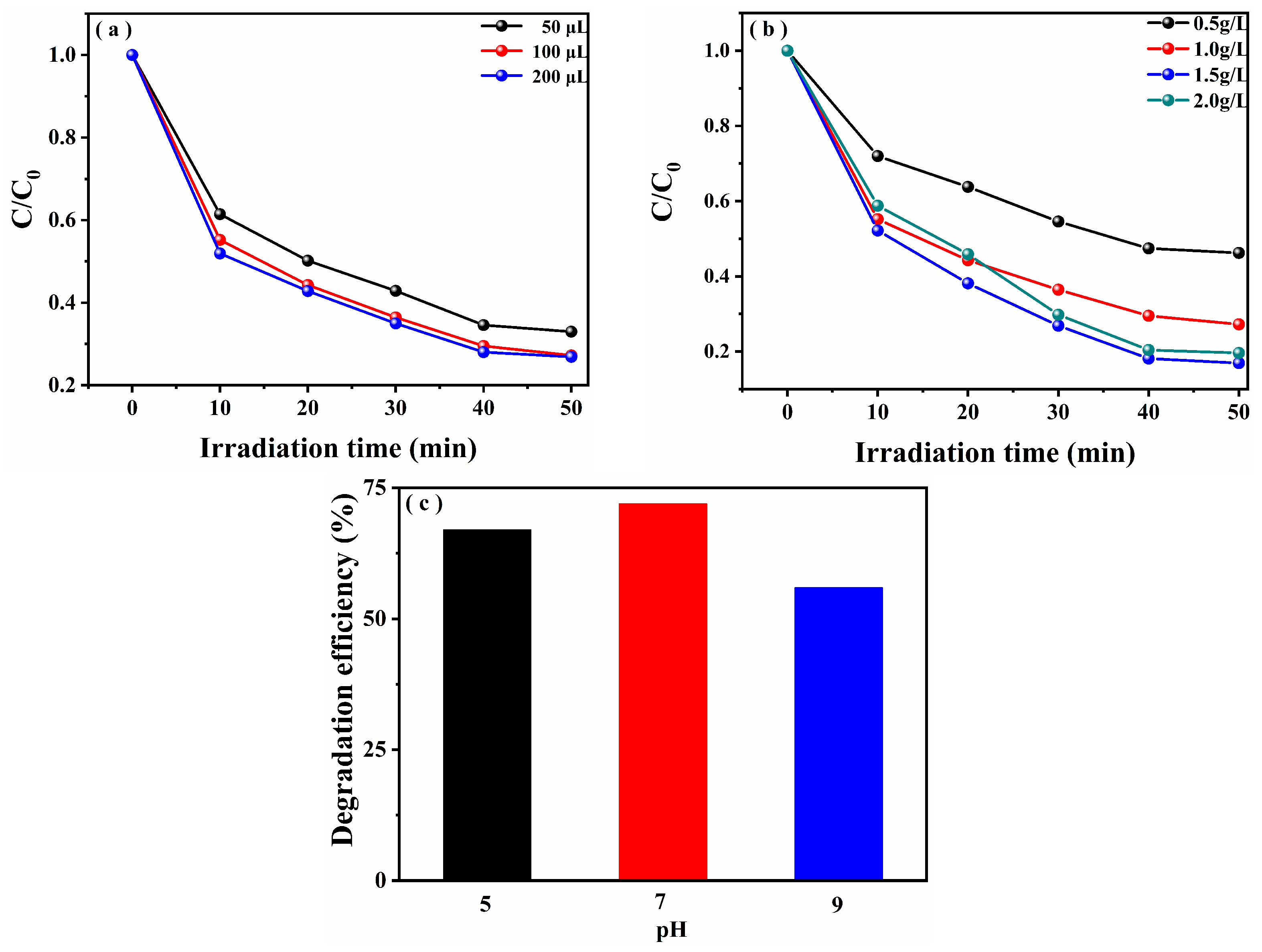 Nanomaterials 09 01151 g007 550